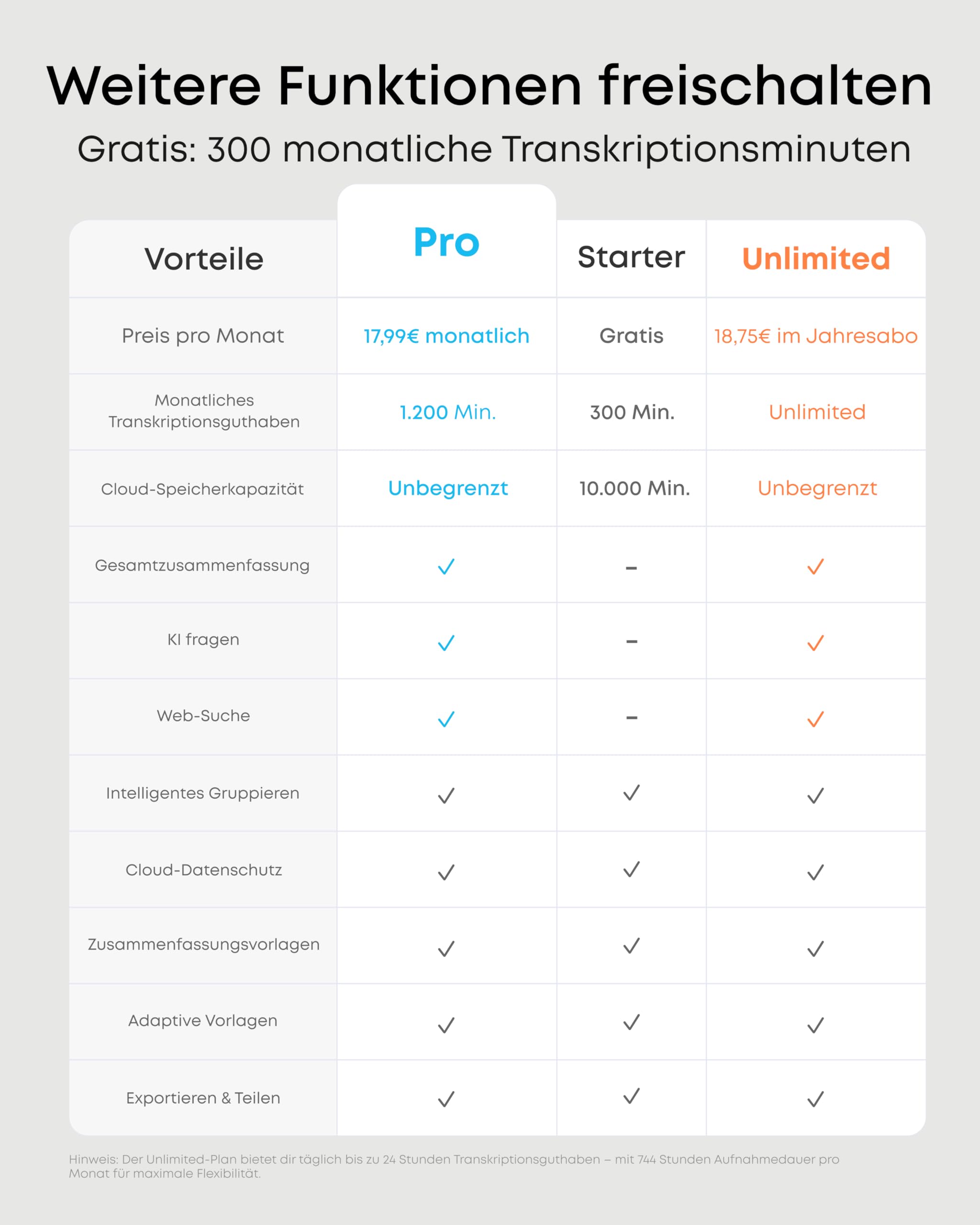 soundcore Work by Anker KI Voice Recorder, Digitales Diktiergerät mit KI Schreibfunktion und Spracherkennung, 150+ Sprachen, kombinierte Protokolle für Meetings und Vorlesungen, MFi-Zertifiziert 8GB