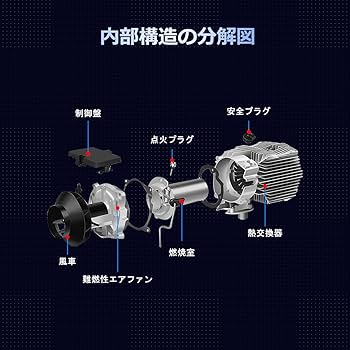 【新品】 車用ヒーター 12V 24V 8kw ディーゼルヒーター エアヒーター Amazon.co.jp: GEARPOWER 12V 24V 8KW ディーゼルヒーター, 車用