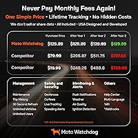 Vista 2 de Rastreador GPS con cable para vehículos, sin tarifa mensual, sin suscripción con ubicación en tiempo real, fácil instalación, monitoreo