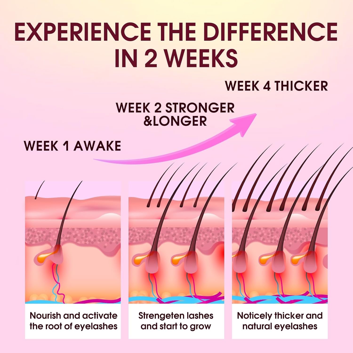 Lash Serum for Eyelash Growth: Rapid Eyelash Growth Serum with Advanced Formula for Longer, Thicker, Fuller Looking Lashes (Pink, 5 ML) - Image 5
