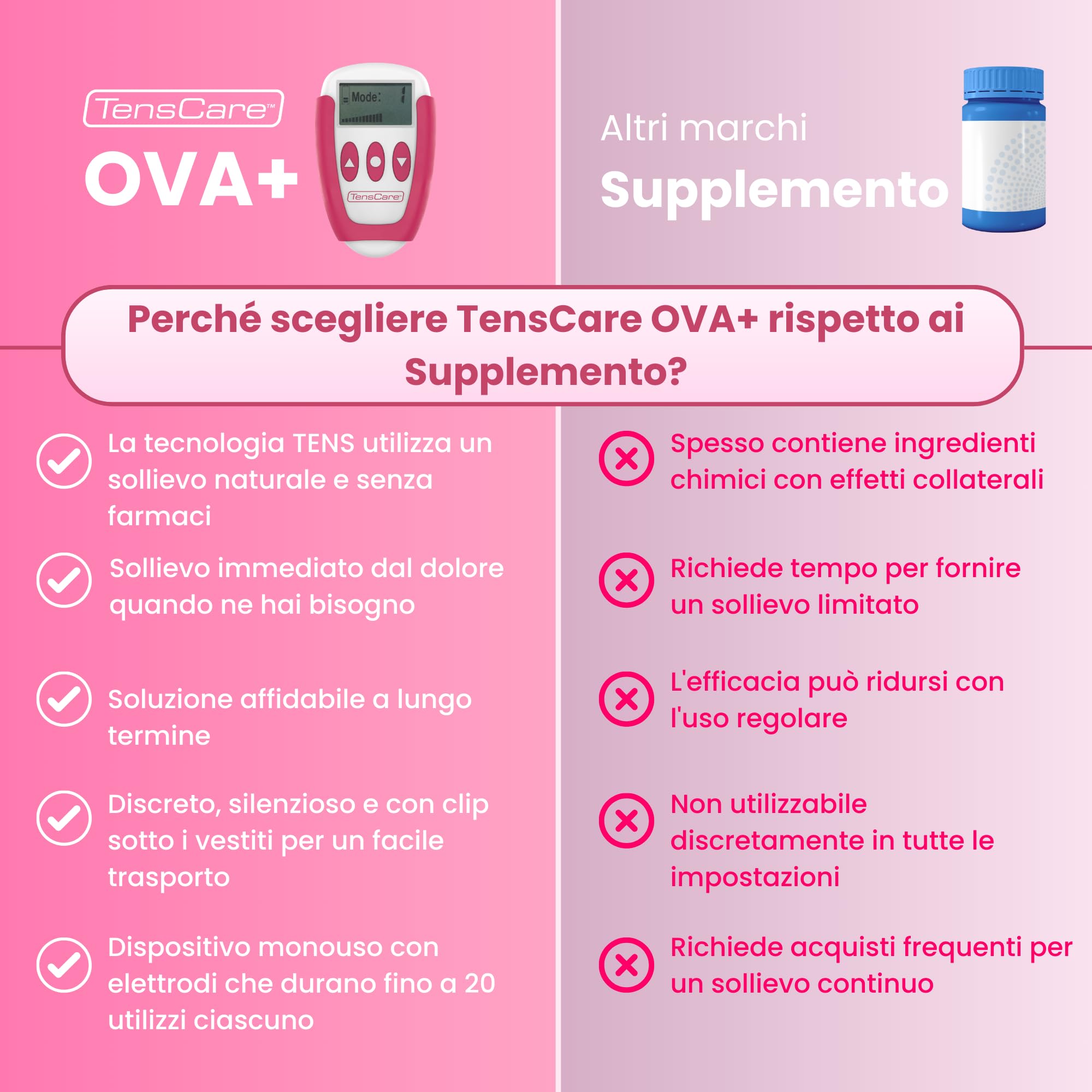 TensCare OVA+ - sollevievo dai dolori mestruali