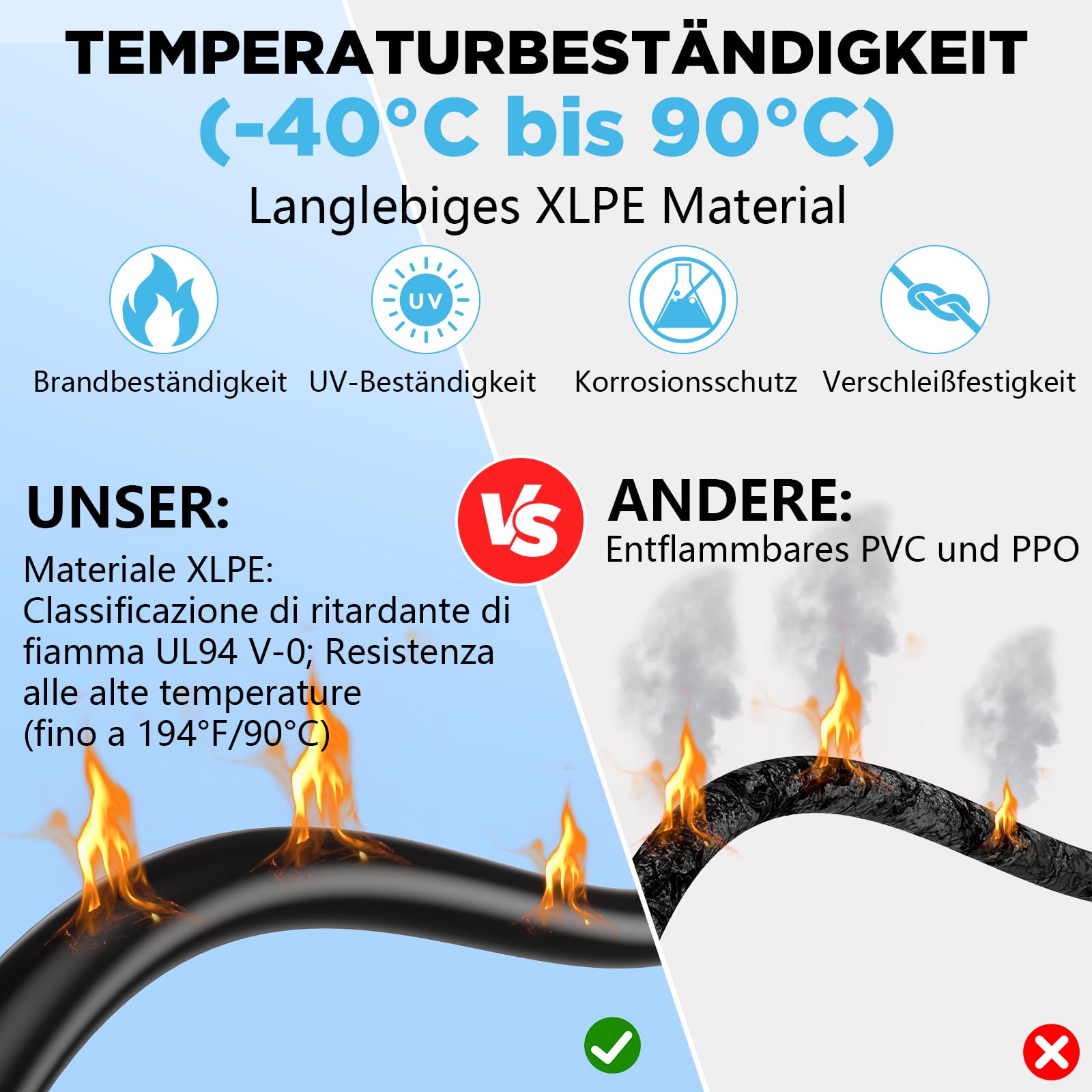 Oududianzi Solarkabel 6mm2 10m, Solarkabel Verlängerung 10/15/20/30/50m, Photovoltaik Kabel, PV Kabel 6mm2, PV Verlängerungskabel für Solarpanel, Wechselrichter und Laderegler (6mm2 2x10m)