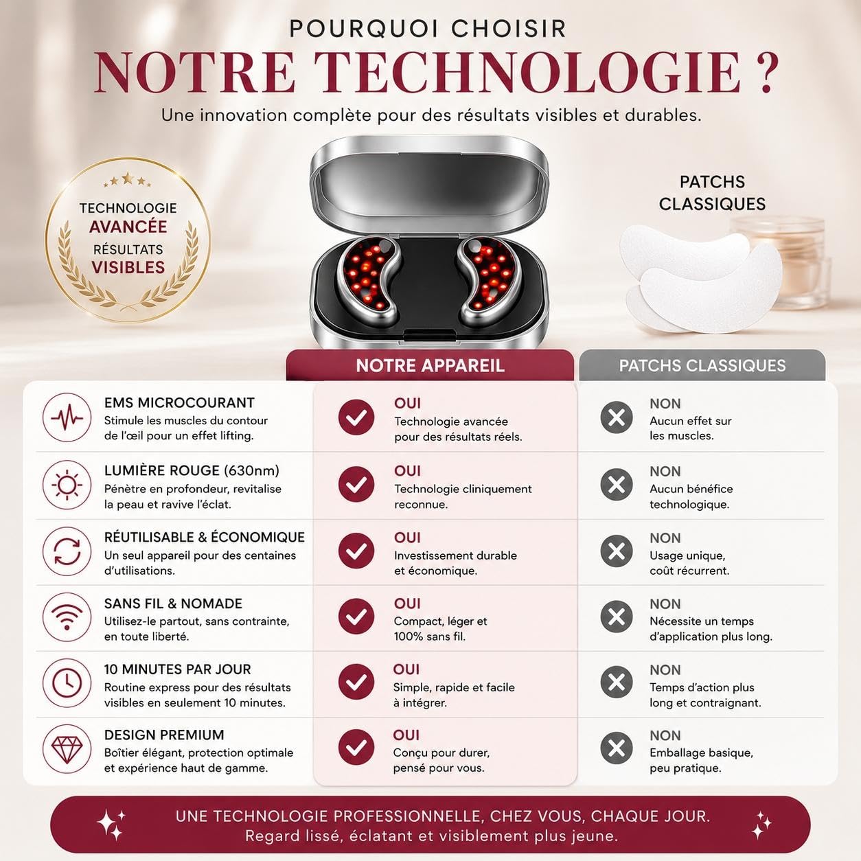Patchs LED Rechargeables pour le Contour des Yeux – Massage à Lumière Rouge Anti-Cernes, Anti-Poches et Anti-Rides, Soin Raffermissant Portable pour un Regard Plus Éclatant