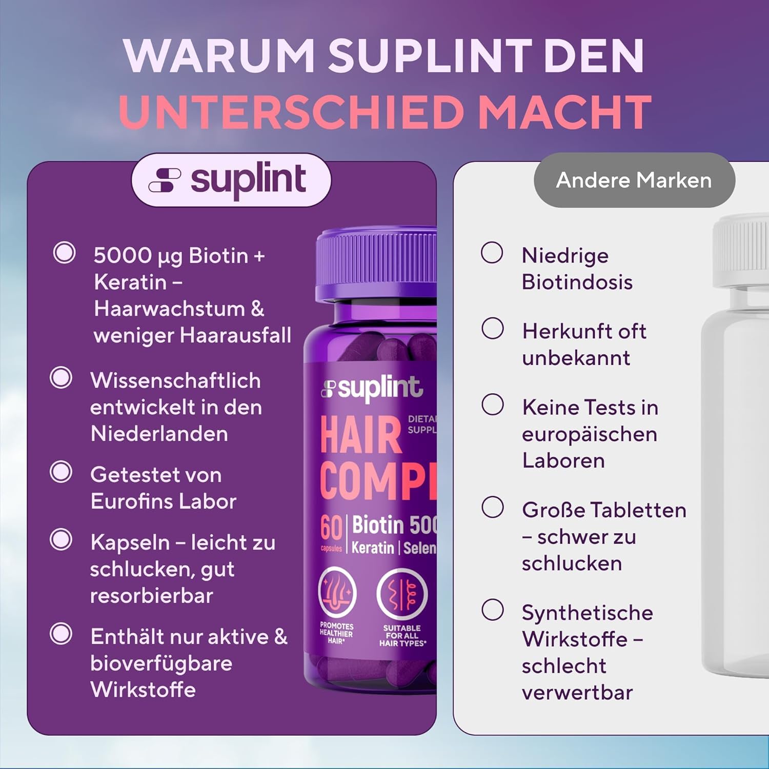 Haar Vitamine mit Biotin Hochdosiert 5000 mcg - Haarvitamine Haarausfall mit Zink Selen, Keratin, Vitamin A C D E B12 für Haare, Haut, Nägel - Haarwachstums und Stärkungs Komplex (3 Pack)
