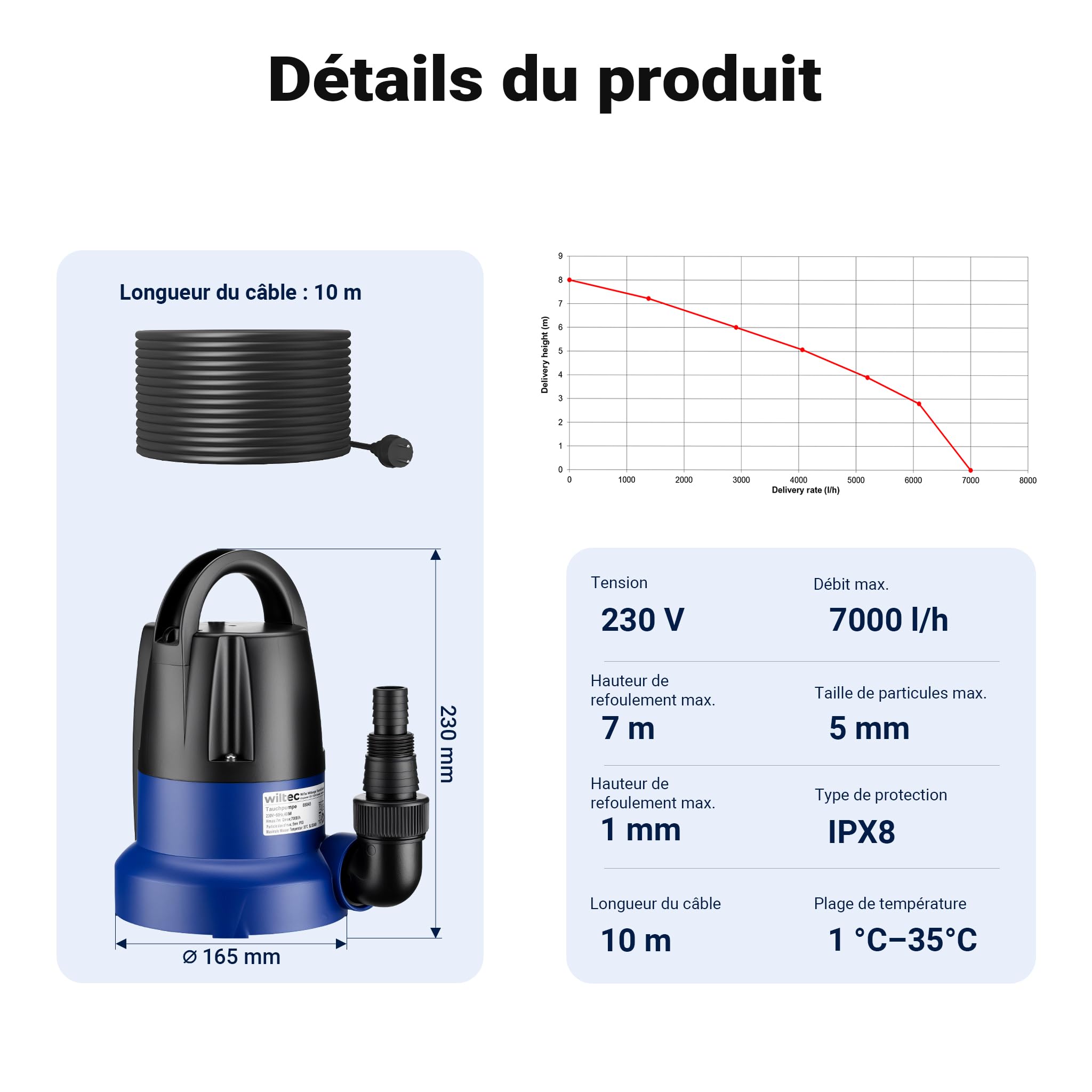 Wiltec Pompe à eau immergée à aspiration plate 400 W – Jusqu’à 1 mm – 7000 l/h – Refoulement max. 7 m, profondeur max. 7 m – Capteur de niveau d’eau – Pompe submersible Eau propre