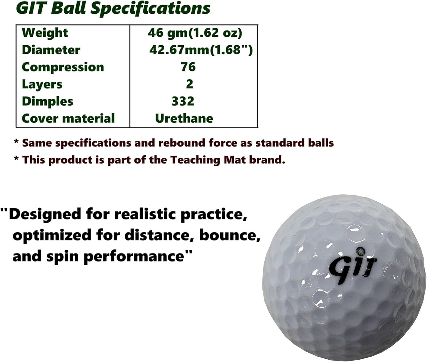 Practice Golf Balls and PP-Coated Metal Ball Basket – USGA Regulation Standard – Real Feel Compression Training Balls for Driving Range, Backyard, or Home Golf Simulator