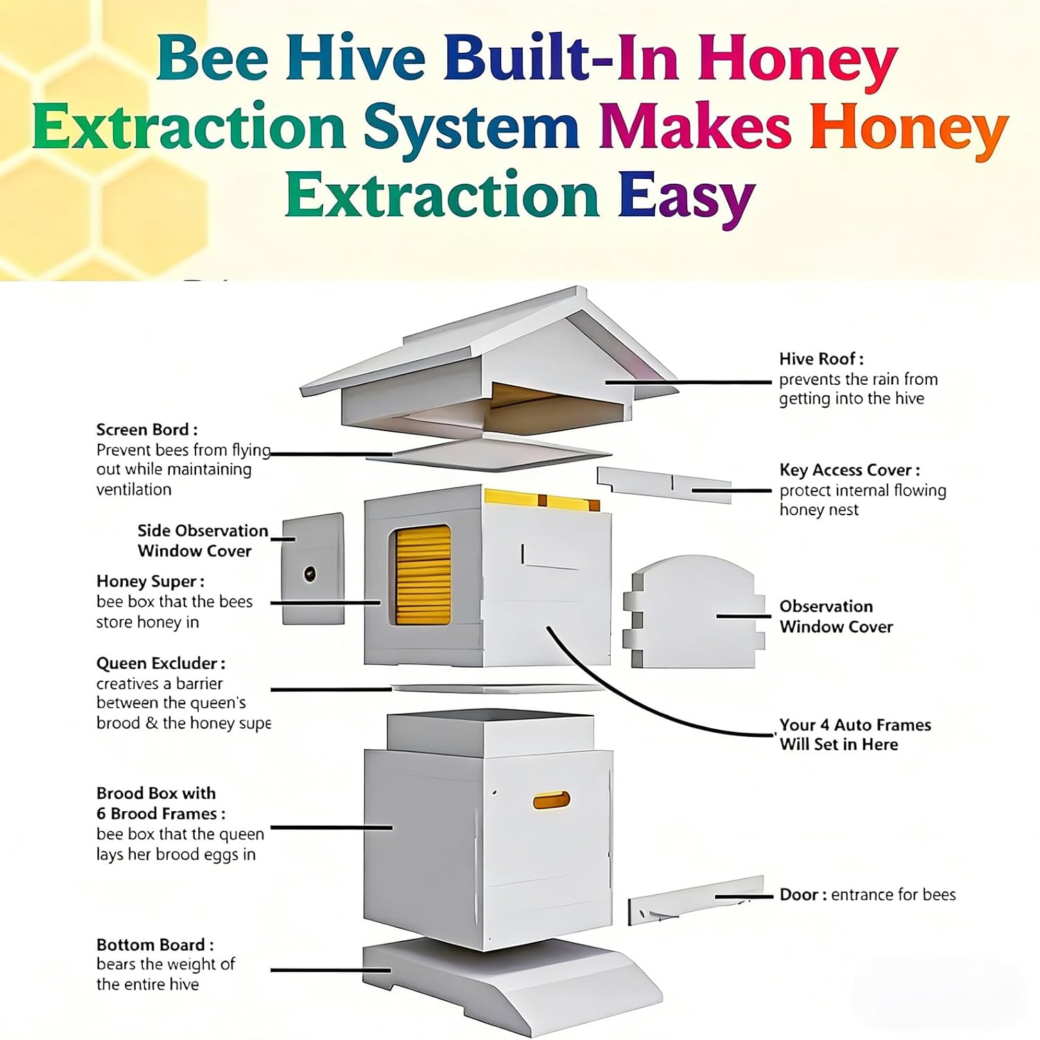 Self Flowing Beehive Starter Kit, Wooden Bee Hive Box with Observation Window Honey Nozzle, Auto Honey Frames Super Box Beekeeping Kit with Suit Gloves for Backyard White