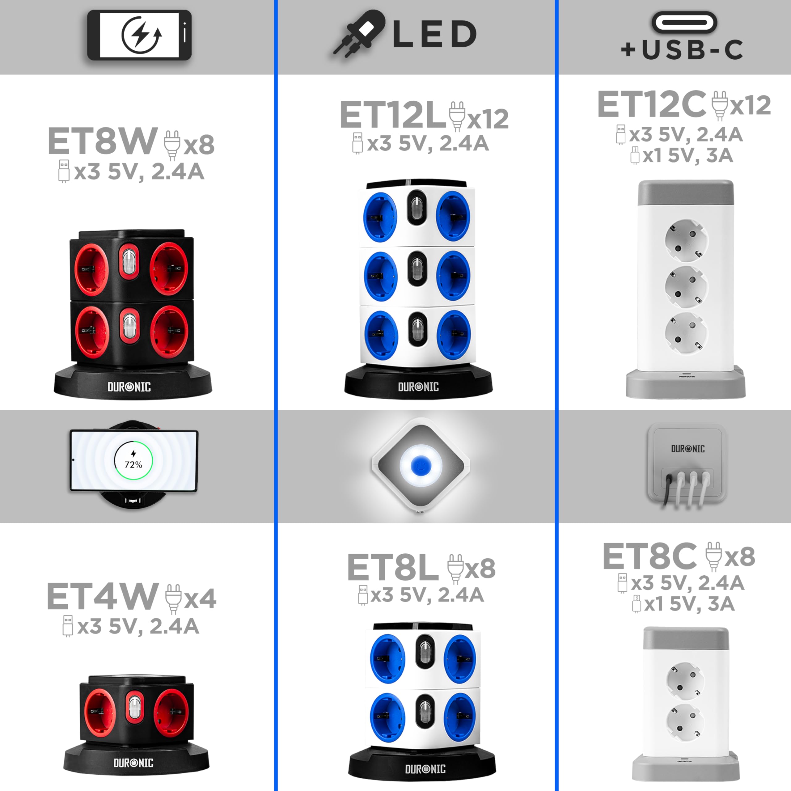 Duronic ET12L Regleta 12 Tomas y 3 Puertos USB y Luz Nocturna Táctil | Cubo de Enchufe de 12 Tomas 3680 W 16A, Regleta Protección Contra Sobretensión, Cable 1, 8 m