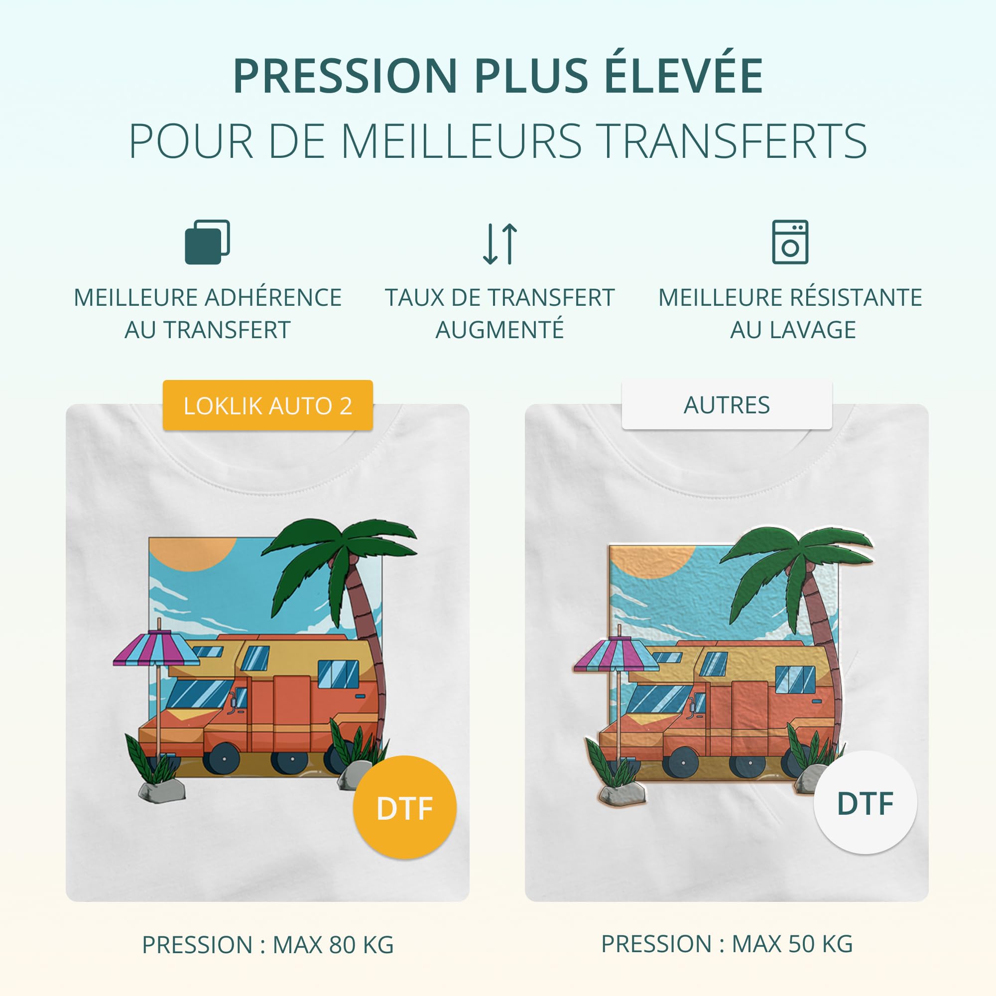 LOKLiK ImPress Auto Heat Press 2 - Presse à transfert automatique pour personnaliser des t-shirts, pulls, couvertures, serviettes, sacs et autres textiles - imprimante DTF - Sublimation (Blanche)