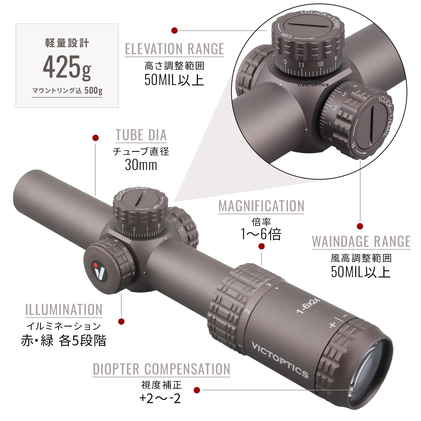 ベクトプティクスS6 Burnt Brown 1-6x24 ショートスコープ Victoptics