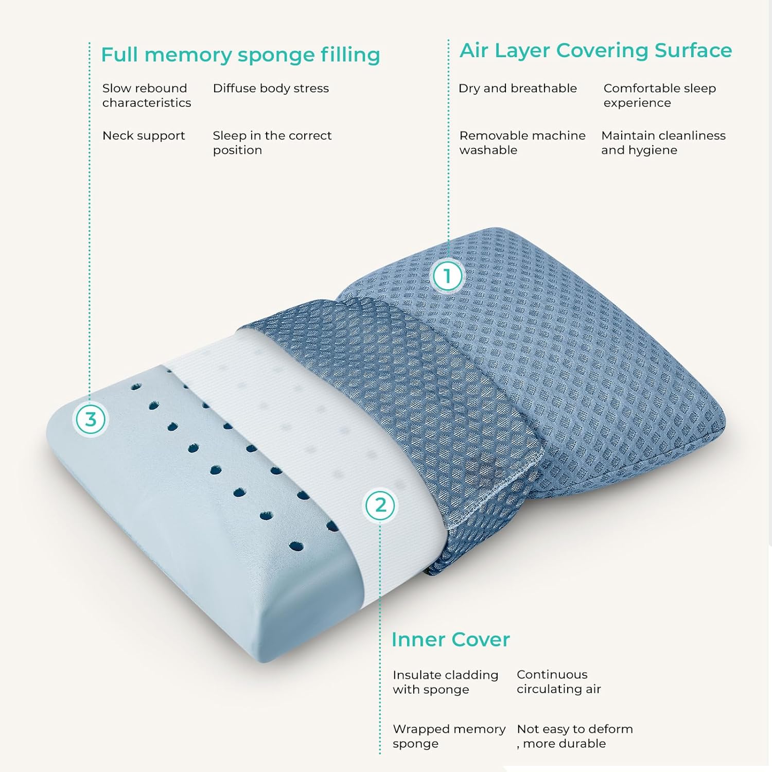 Travel Pillow Memory Foam Pillows, Dark Grey S Size, Blue S Size, Ideal Backpacking Hiking, Bed Pillows, Airplane and Car