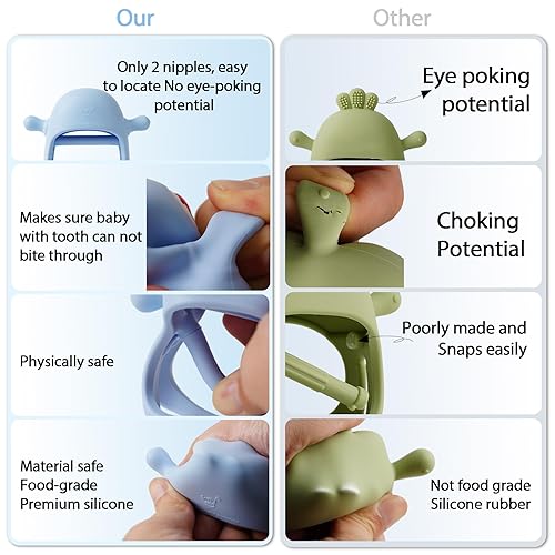 Miniatura 6 de Smily Mia 2pack Penguin Teether for Babies 0-6Month, Infant Teething Toys,Pacifiers for Breastfed Babies, Silicone Teething Mittens for 3-6Months