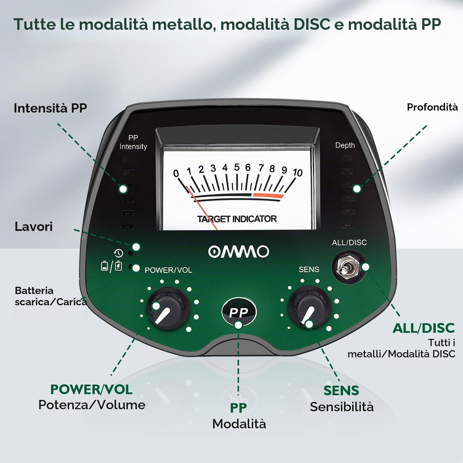 OMMO Metal Detector Professionali per Adulti e Bambini, Verde | Pinpointer Ricaricabile USB, 3 Modalità, Alta Precisione, Bobina Impermeabile IP68