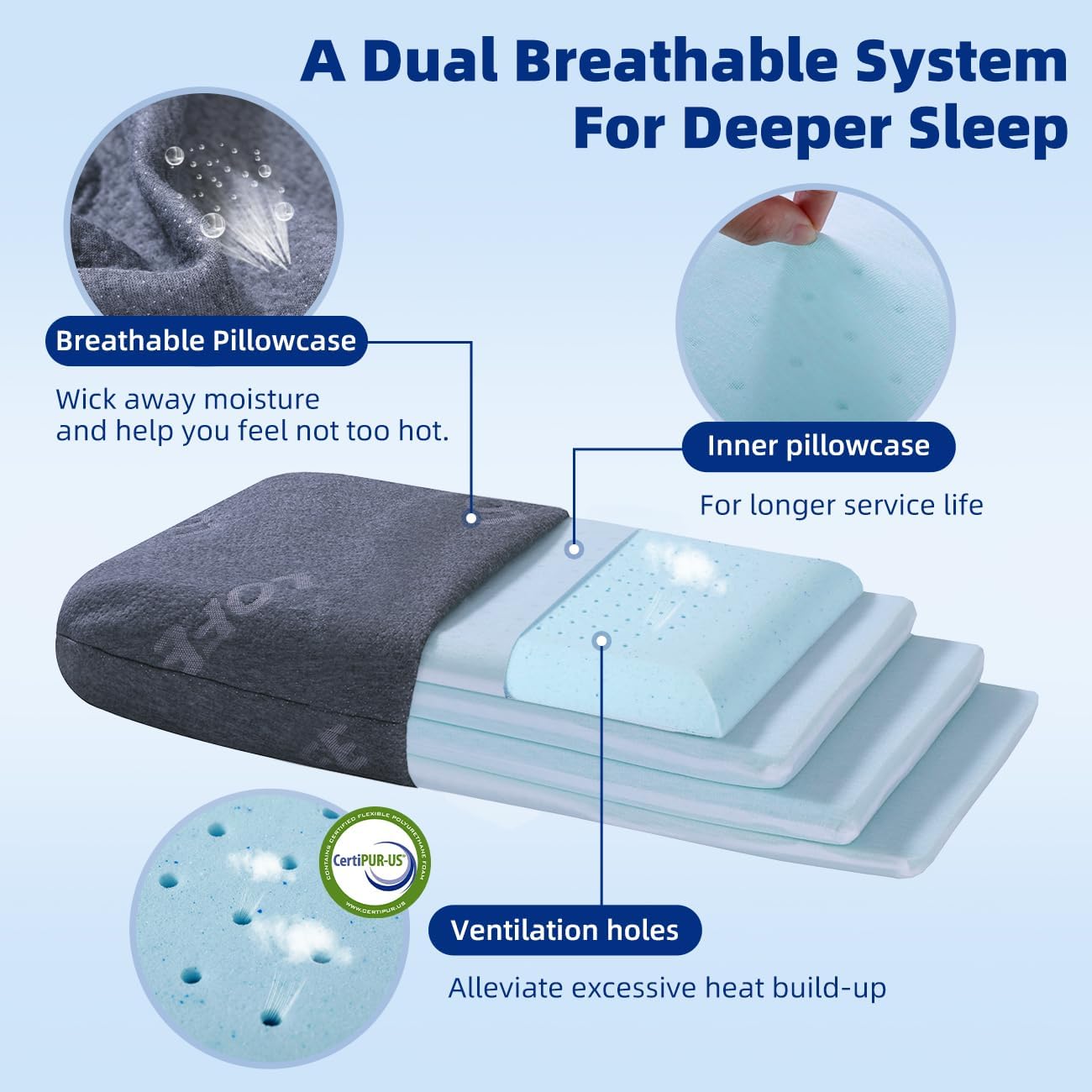 LOFE Adjustable Memory Foam Pillow - 4 Heights from 1.2 to 4.8in, Cervical Pillow for Neck Pain Relief, CertiPUR-US Neck Support Pillow for Side Sleepers, Thin Pillow for Back/Stomach Sleepers