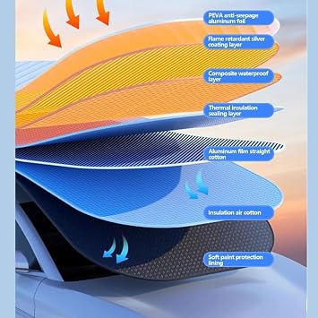 Car Windscreen Cover for Mercedes Benz Classe M ML W166 W164 W163 ML 400 450 500 Oxford Fabric Winter Frost & Snow Protector Sun UV Shield Car Accessories,D/Entire-Vehicle