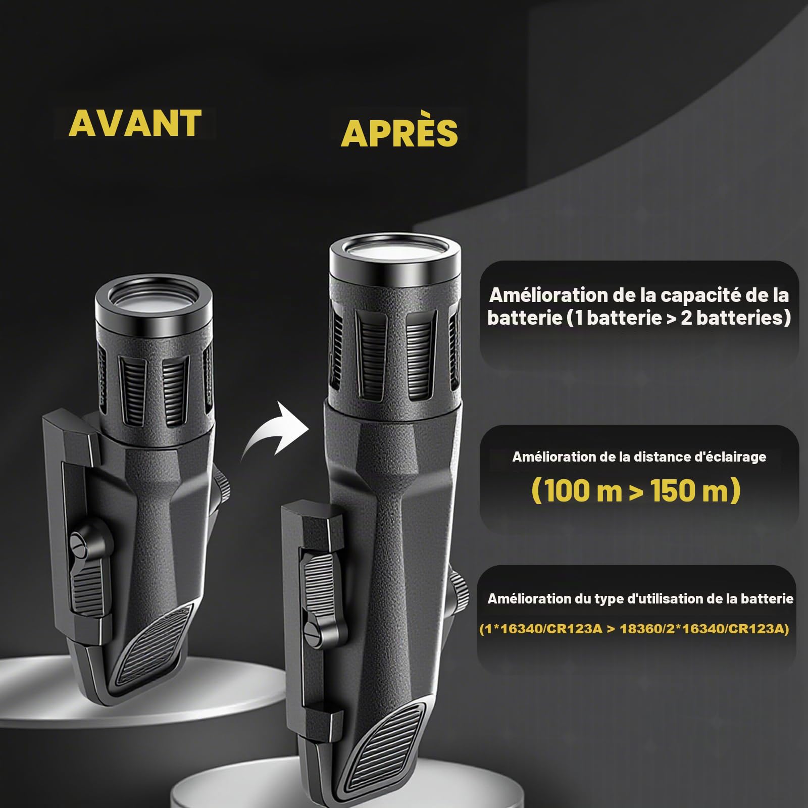 WML Lampe de Poche, 400 Lumens Lampe Torche Tactique,Noir | Avec 3 Modes Constant/Emergence/Stroboscope Défensif, pour 20MM Picatinny Rail