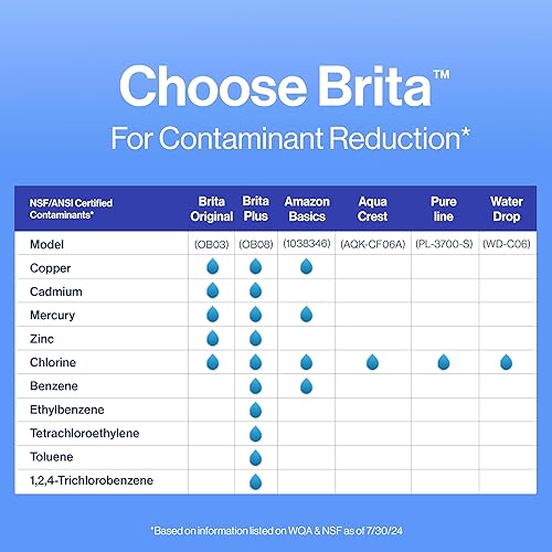 Miniatura 9 de Filtro de recambio para jarra de agua Brita Estándar Estándar