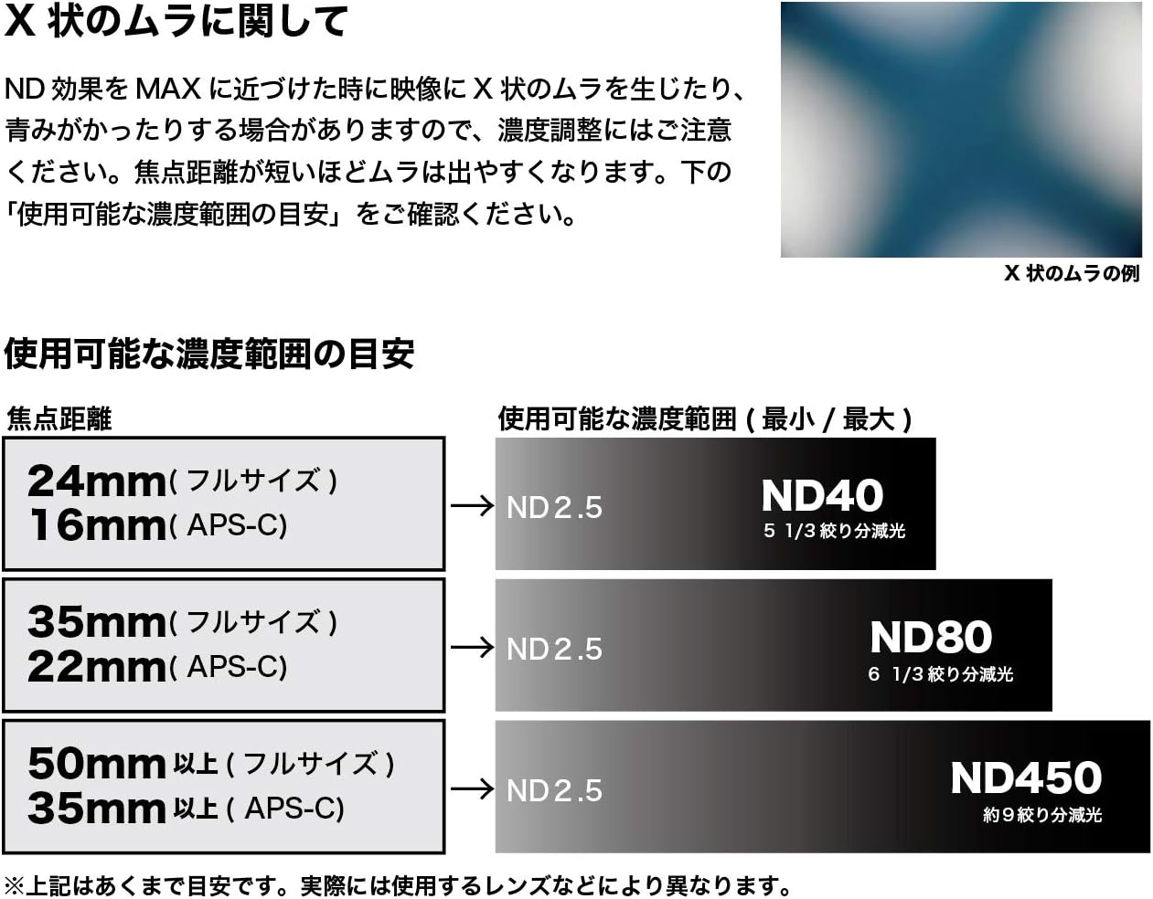 Kenko Variable ND Filter Variable NDX II 82mm Variable ND2.5-ND450