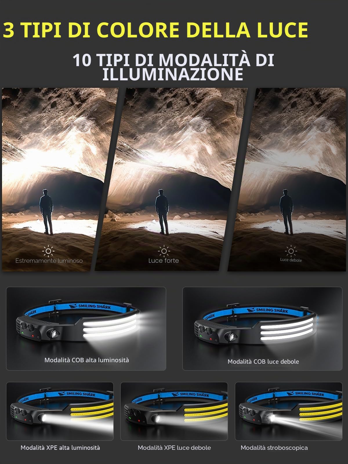 Smiling Shark Lampada Frontale, 230°Angolo Ampio 3*Strisce Luce Luminose Bianca Brillante Ricaricabile Sensore di Movimento Faro Impermeabile Campeggio Outdoor, Torcia-Frontale-Lampada-LED-Camping