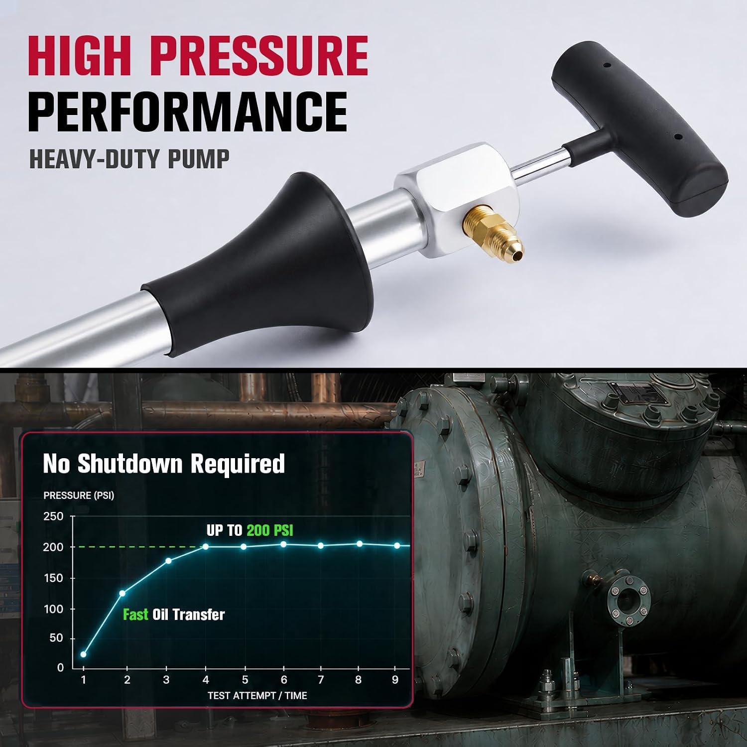 HVAC Oil Charge Pump with Backflow Prevention, Manual Refrigeration Oil Injector, 200 PSI, 2.6 oz per Stroke, 1/4" SAE for AC Compressor Service