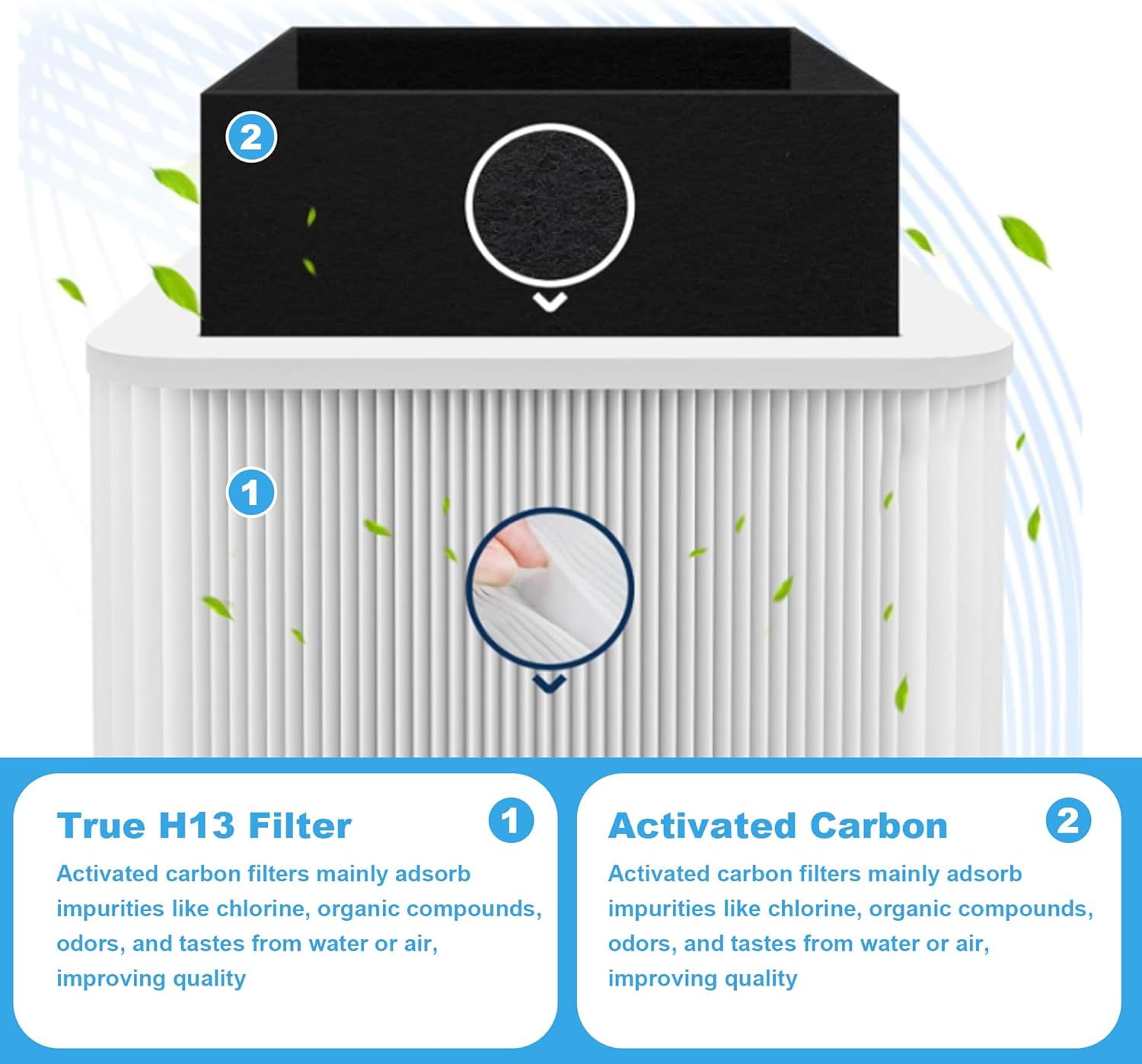 (2-Pack) 211+ Replacement Filter Compatible with Blue Pu-re 211+ Air Cleaner Purifier Series, 2 Stage Filtration System of H13 True HEPA and Activated Carbon Filter 211-2 PCS