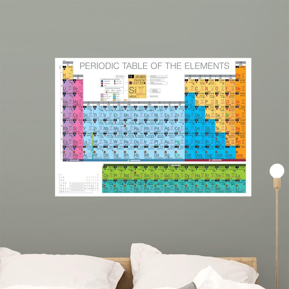 Wallmonkeys FOT-28874278-36 WM258505 Periodic Table of The Elements Peel and Stick Wall Decals, 36" W x 25" H-Large