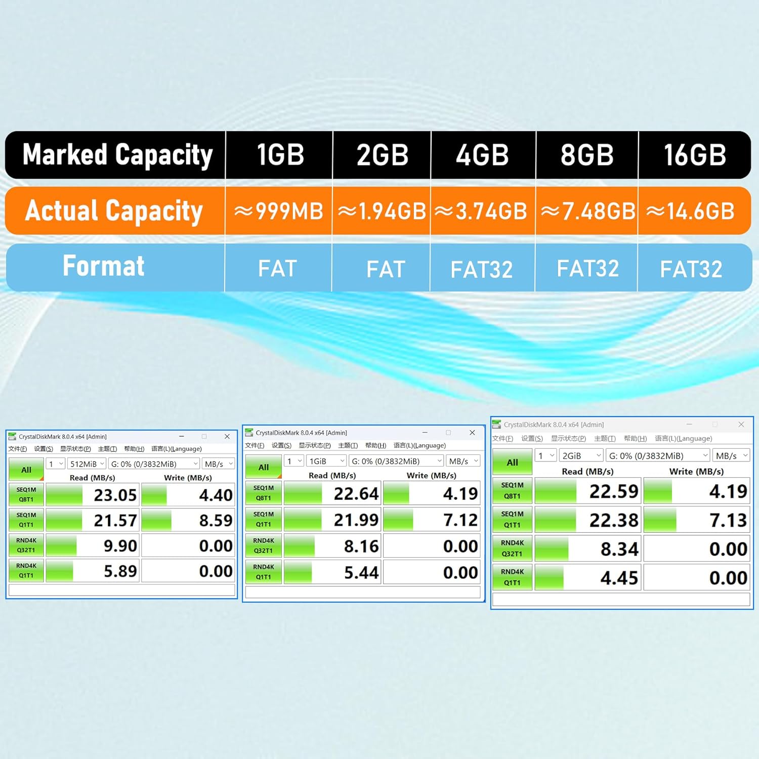 2GB USB Flash Drive 20 Pack Nicepicten Bulk USB Thumb Drives Jump Zip Drive USB 2.0 Memory Stick Flash Drive 2GB with 20PCS Lanyard Label - Green - Image 7