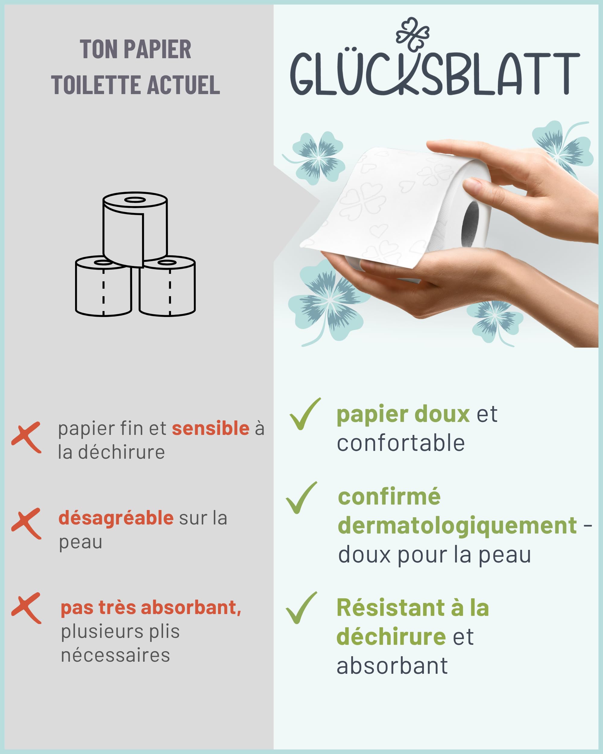 Glücksblatt Boîte de Papier Toilette Blanc 3 Plis, 75 Rouleaux x 180 Feuilles, 100% Cellulose, Super Doux, Grand Format Pack Économique XXL pour Famille et Professionnels