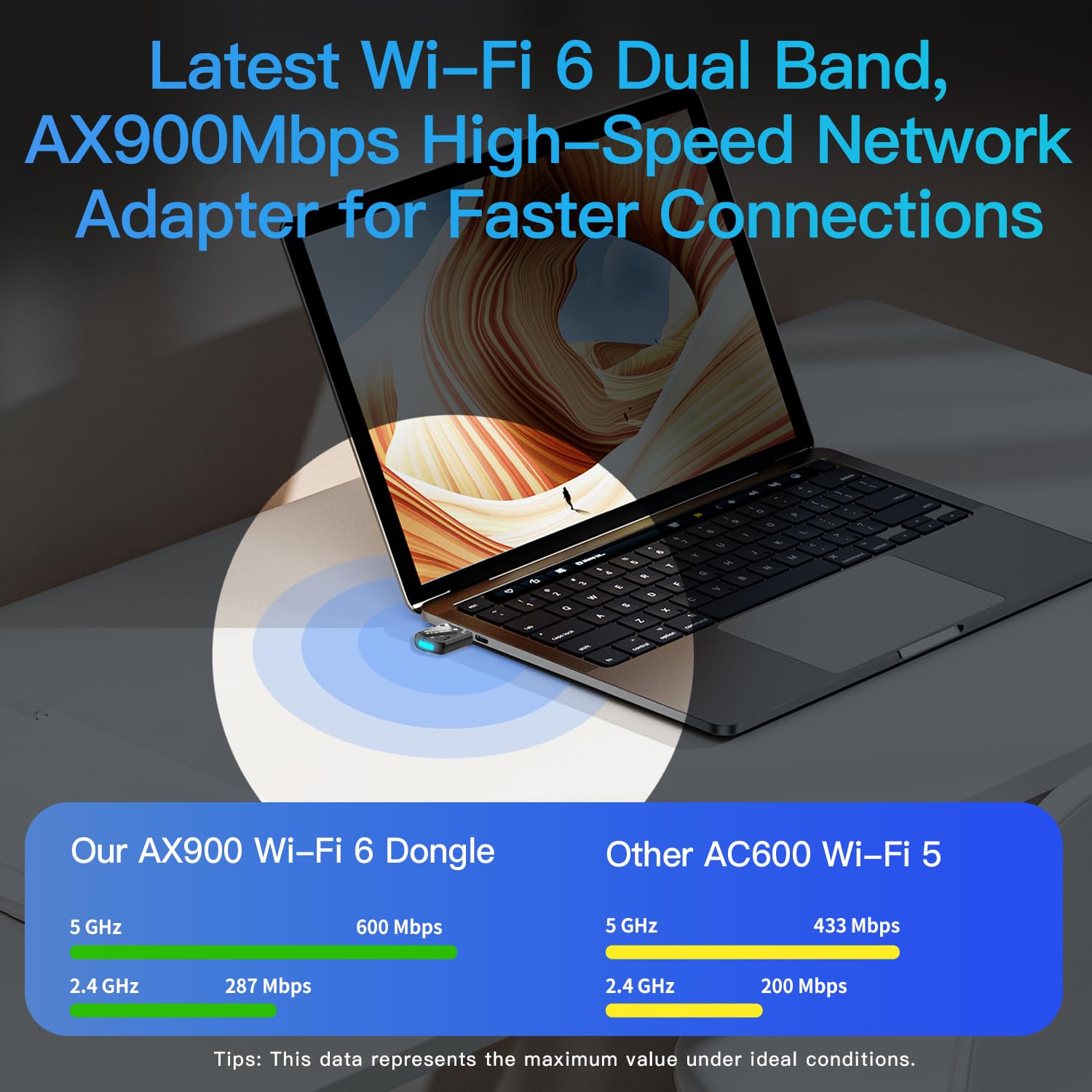 Adaptador Bluetooth 2 en 1 USB AX900Mbps WiFi 6 para PC, último Bluetooth 5.4 Wi-Fi 2.4G/5GHz Dual Band Wireless Network Dongle para Windows 11 10 Laptop Desktop, Plug n Play con controlador
