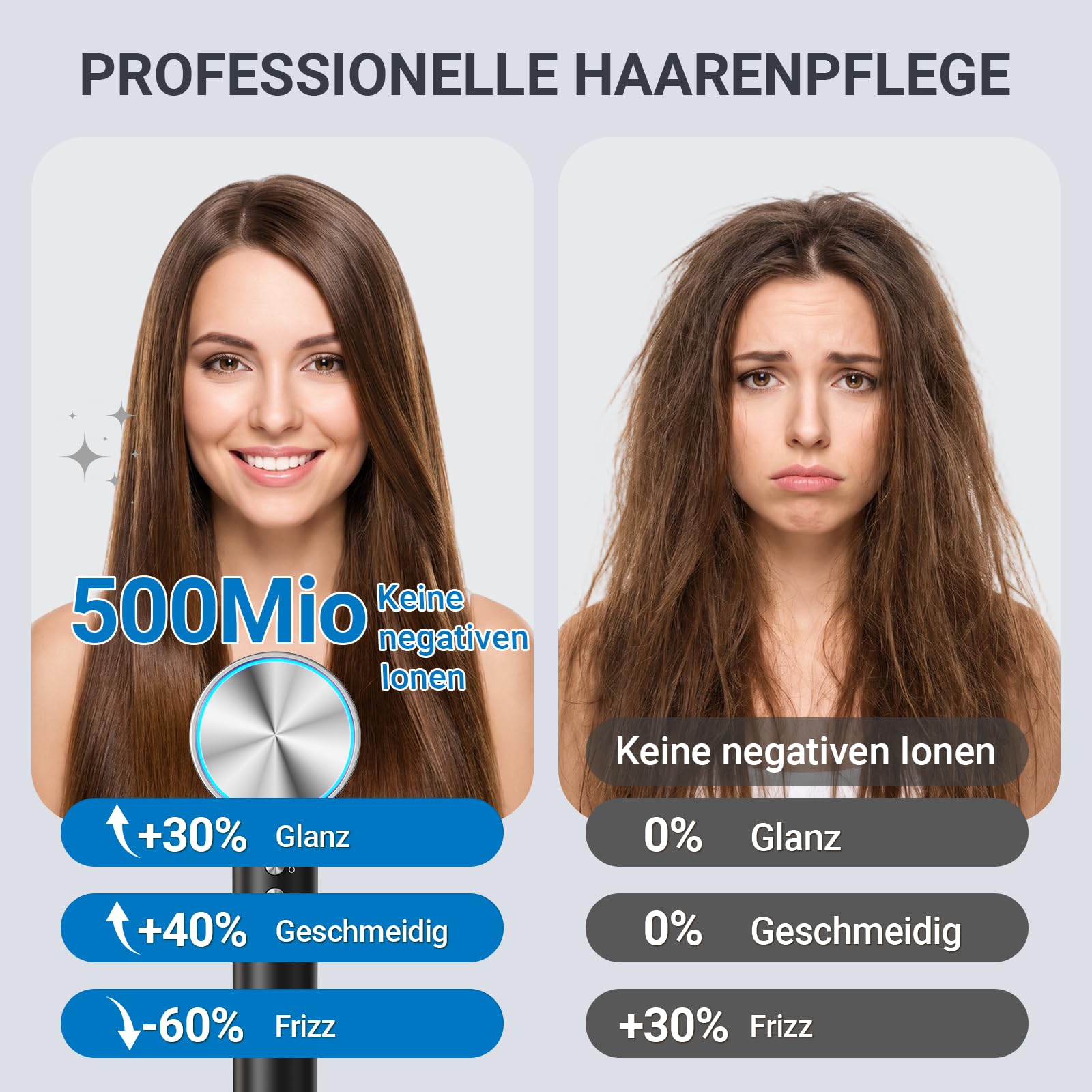 Ionen Haartrockner Föhn, 22m/s, 3 Min Schnell Trocknen, 500M Ionen gegen Frizz, 6 Modi, 3-Farben LED, 1600W, 2 Magnetdüsen(Styling& Diffusor) für Locken&Glätten, Zuhause und Unterwegs, 360g Schwarz