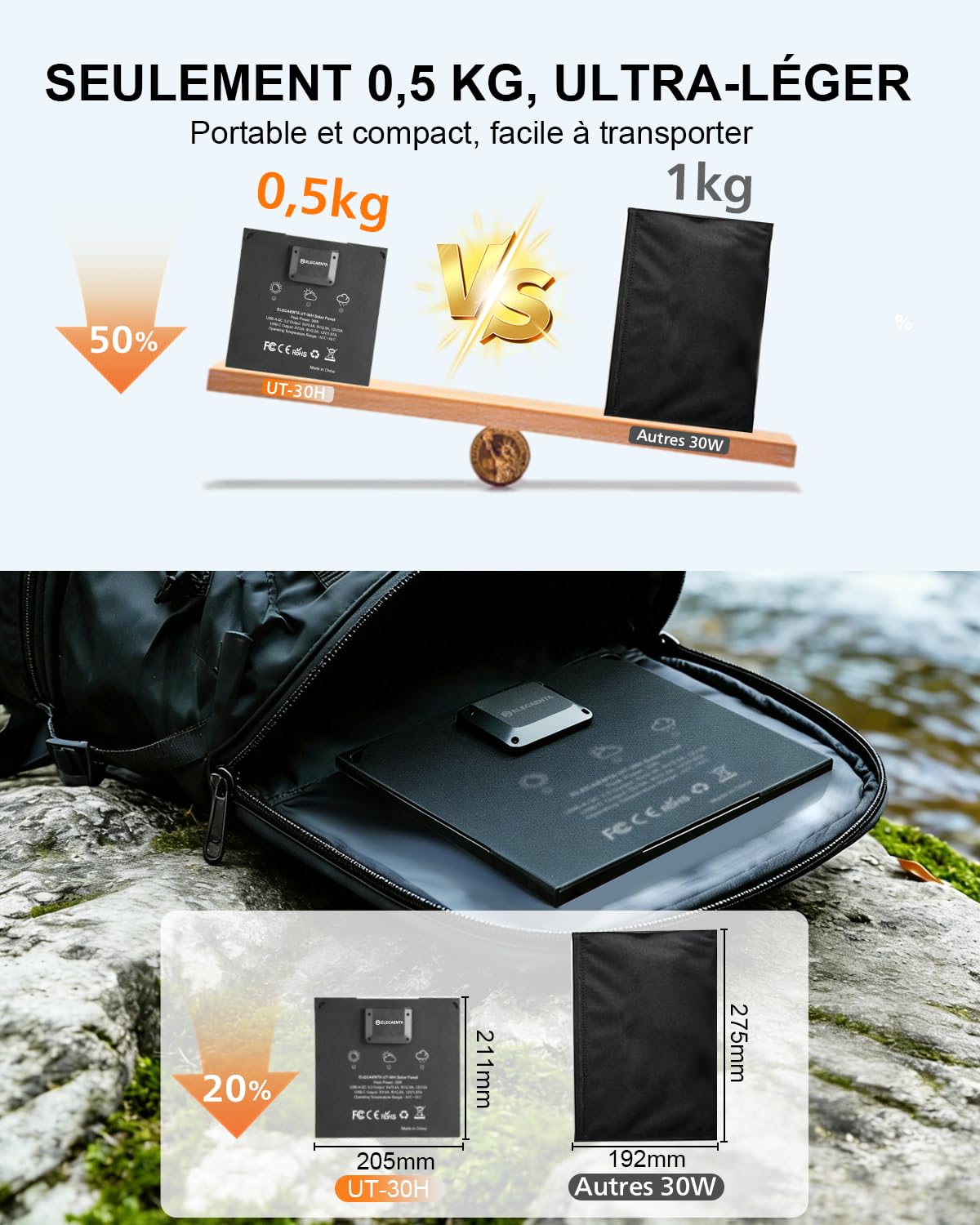 Panneau Solaire Portable 30W HPBC, USB-C et USB-A Ports, Ultra-Compact IP68 | HPBC 25.4% Efficacité, Pliable Ultra-Léger 0.5kg, ETFE Imperméable IP68, USB-C PD + USB-A QC3.0, Camping Randonnée Voyage