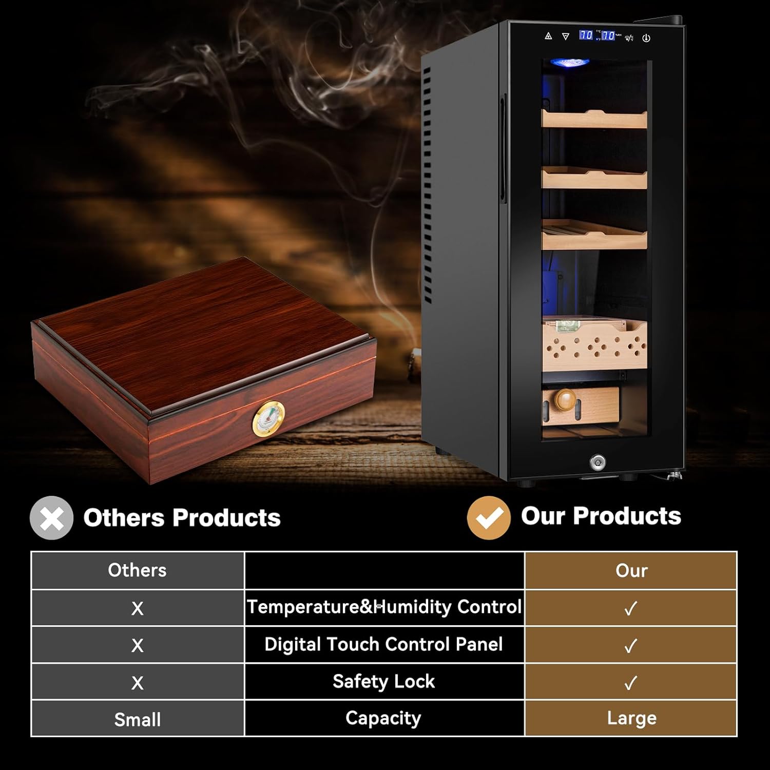 Electric Cooler Cabinet 35L with Temperature and Humidity Control, Spanish Cedar Wood Shelves and Safety Lock (300 Counts Capacity), Gift for Men