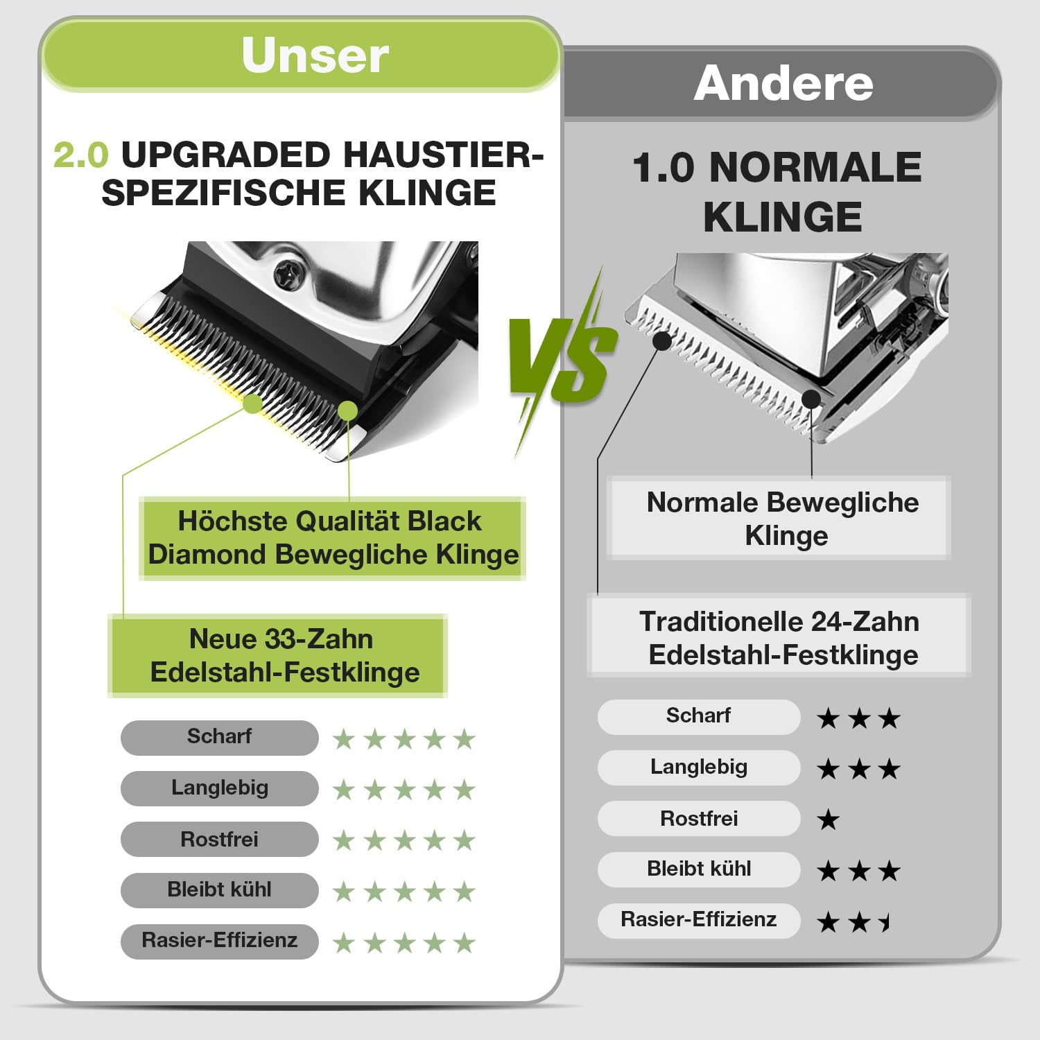 Hundeschermaschine 4 in 1 Set,Schermaschine Hund für Dichtes Fell,Leise Profi Hunde Schermaschinen/Pfotentrimmer/Krallenschleifer für Hunde Katzen,Fellpflege