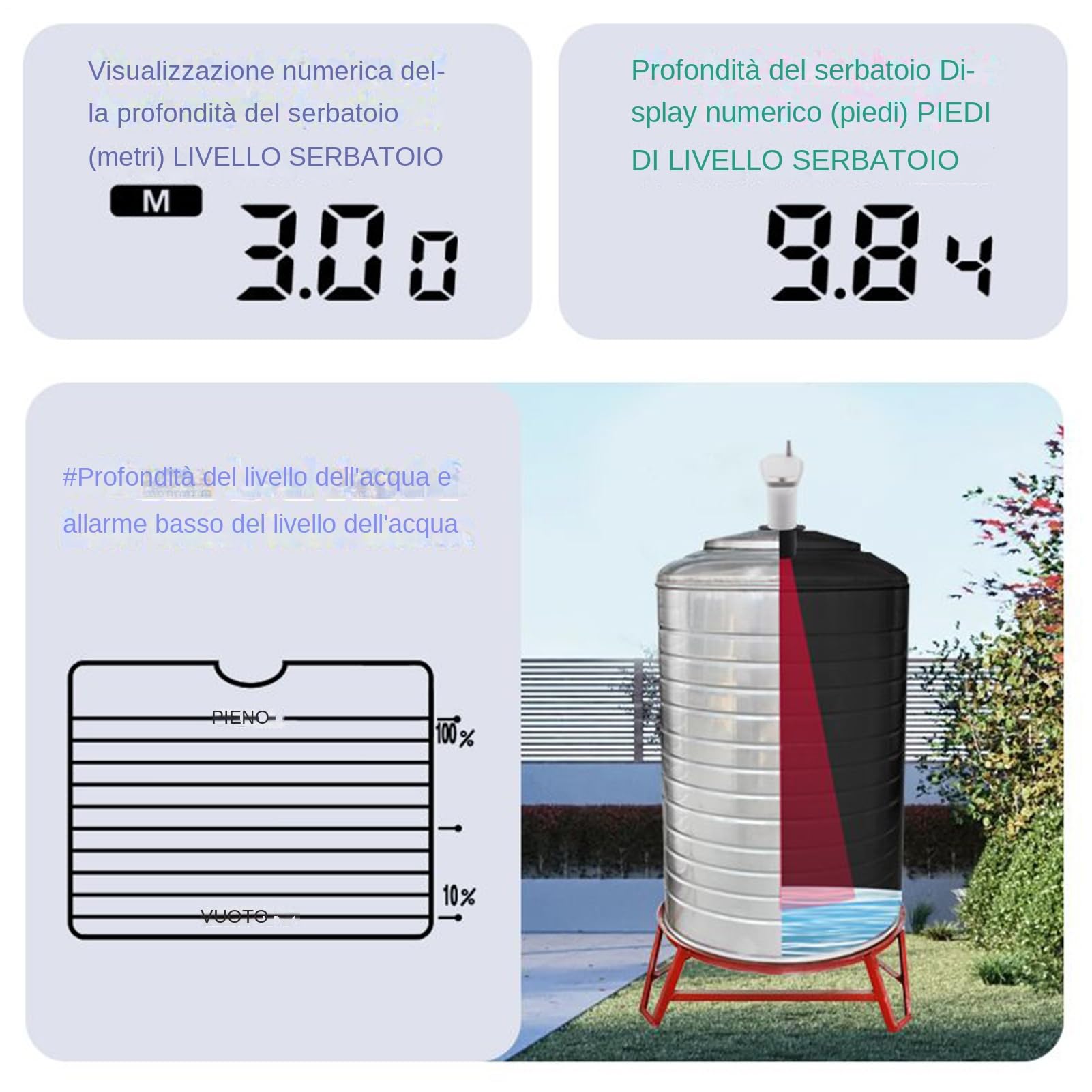 Indicatore Di Livello Serbatoio Acqua Indicatore di Capacità con Display | Indicatore Ad Ultrasuoni Per Livello 'Acqua Misuratore E Rilevatore Misurazione Capacità Serbatoio