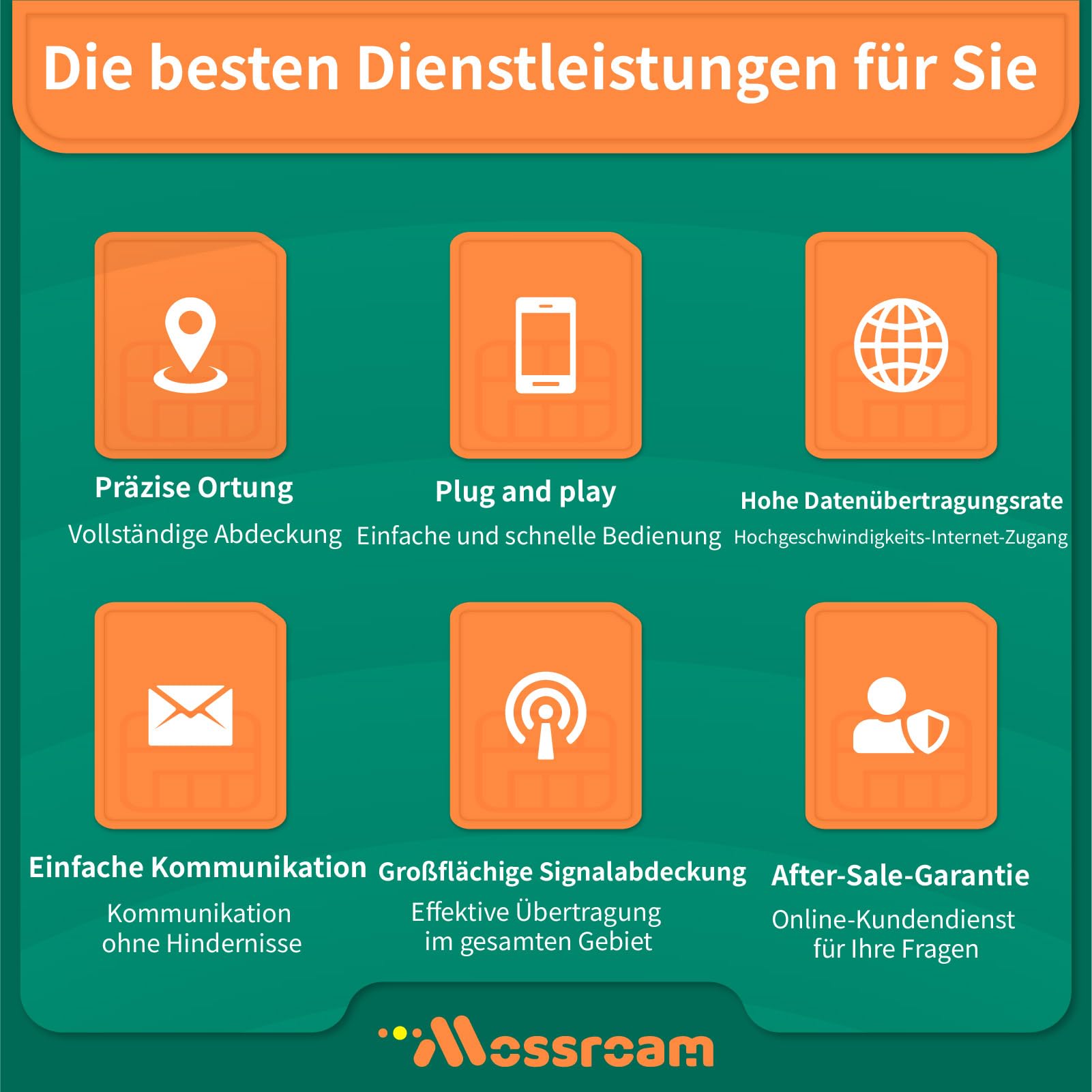 Die Philippinen eSIM Daten nur 2 GB Tageskarte, 30 Tage Reisen Manila Unbegrenzte niedrige Geschwindigkeit