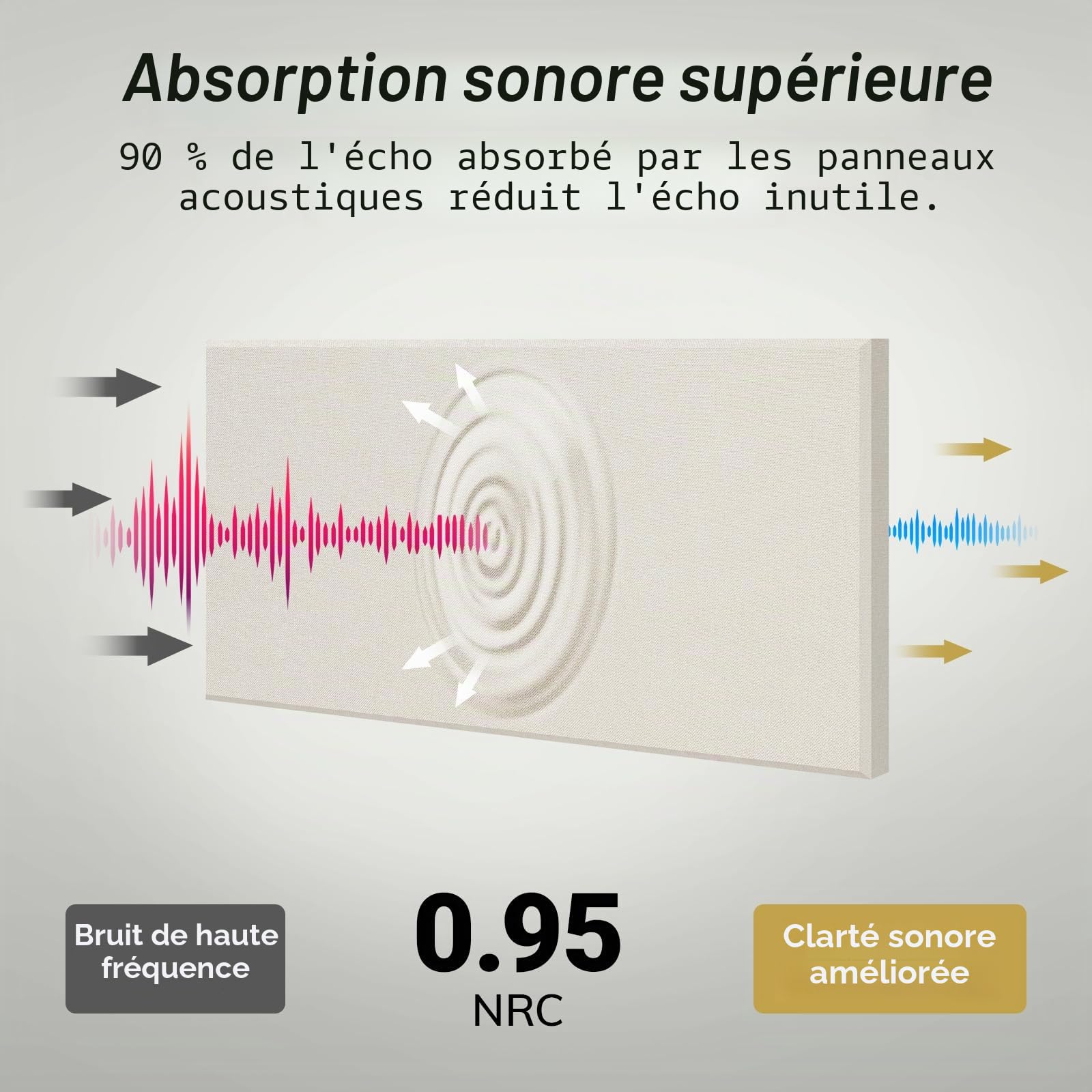 TONOR Grands Panneaux Acoustiques en Fibre de Verre, 100 x 50 x 4 cm Panneaux Insonorisants Murs pour la Décoration Intérieure des Murs de Studios, Salons, Salles de Cinéma, Beige