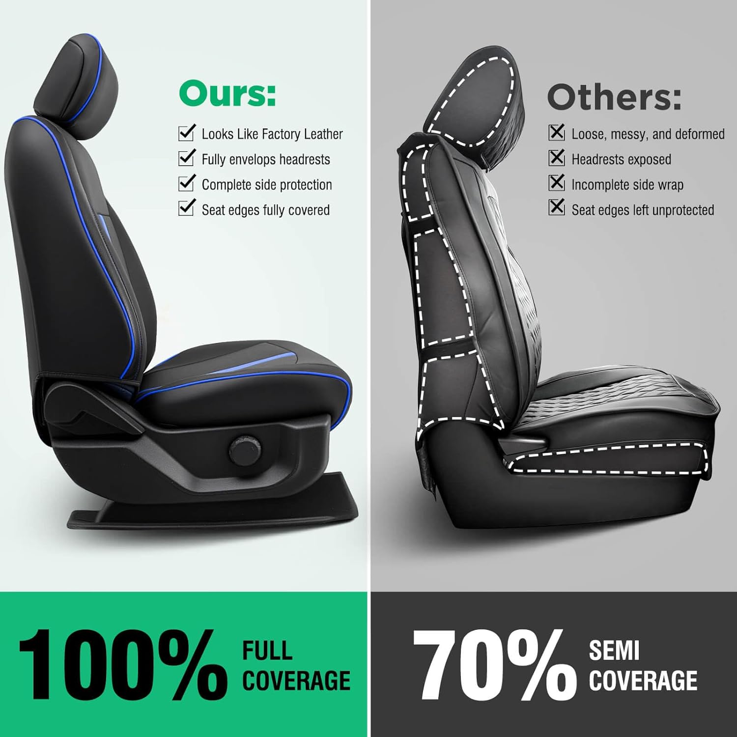 DiffCar® Seat Covers for Ford F150: 2015-2026 SuperCrew/Crew Cab, Full Set Faux Nappa Leather Truck Seat Covers for F-150 XL XLT, Custom Fit Car Accessories Pickup Seat Protectors for F 150,Black/Blue
