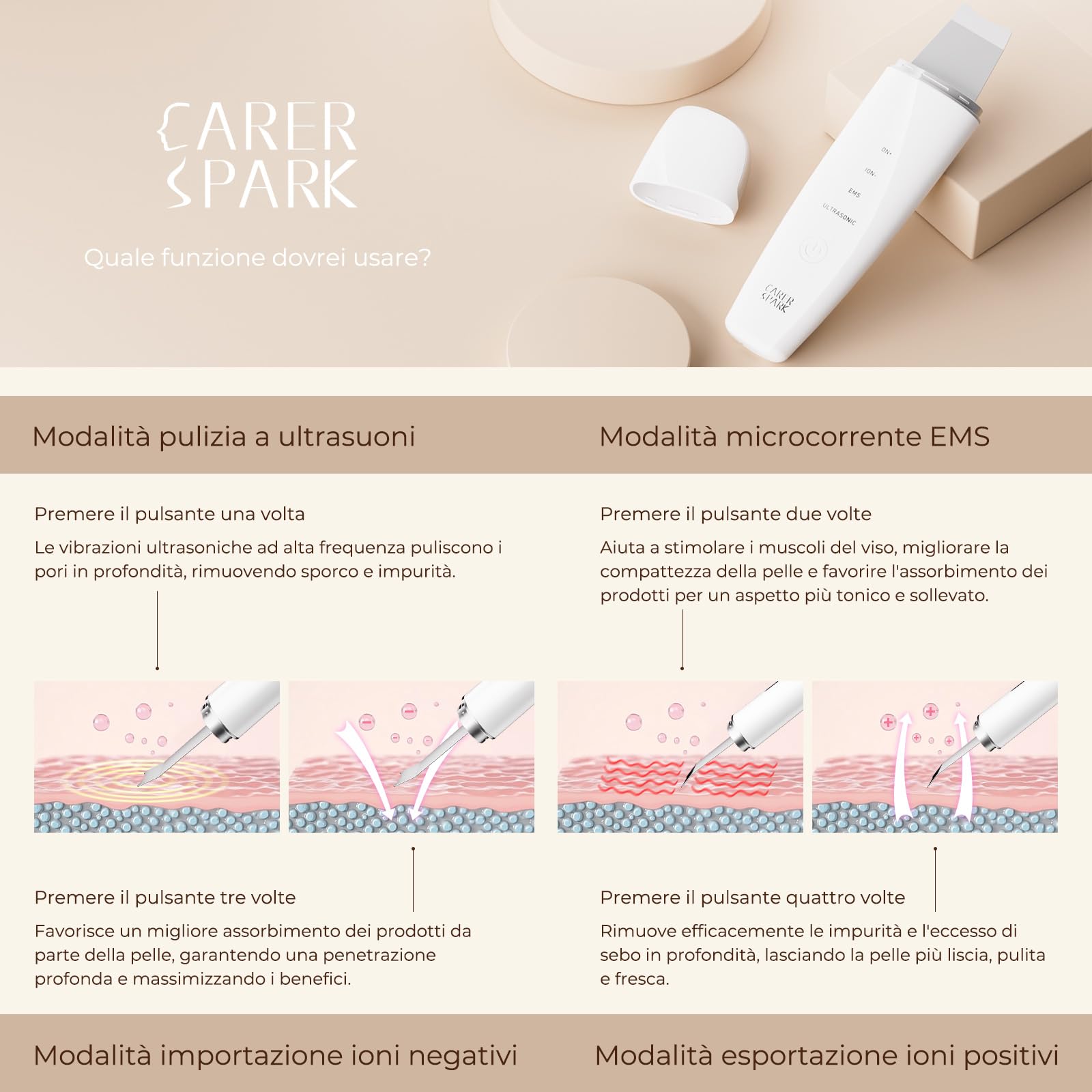 CARER SPARK Peeling Ultrasonico Facial – Spatola Viso a Ultrasuoni EMS Ioni Luce Rossa e Blu 4 Modalità per Pulizia Profonda Rimozione Comedoni Esfoliazione Delicata
