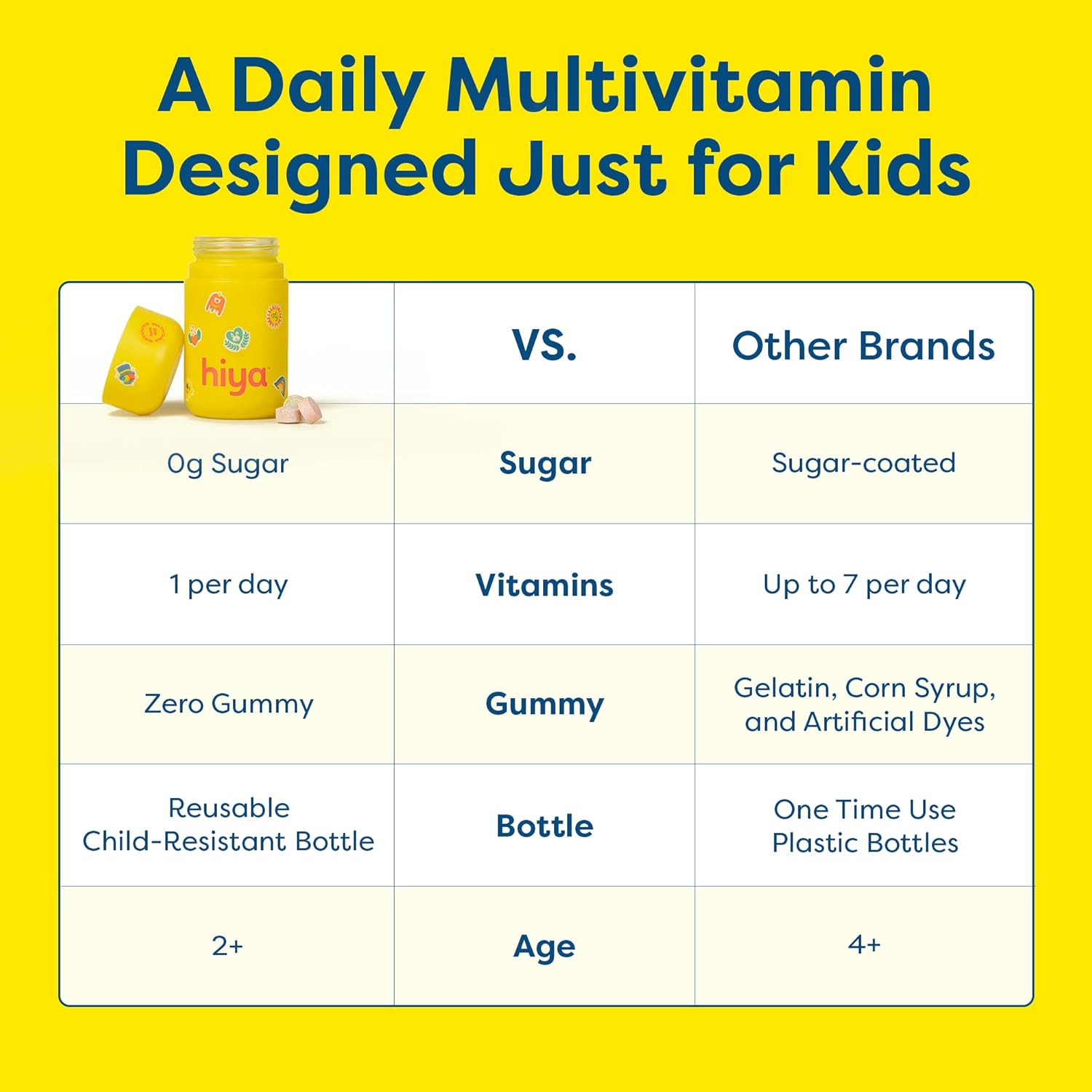 HIYA Kids Multivitamin Tablets – 15+ Essential Vitamins & Minerals with Fruits & Veggies for Ages 2+, Supports Growth, Development & Immune, 0g Sugar – 30 Day Supply for Toddlers & Kids - Image 6