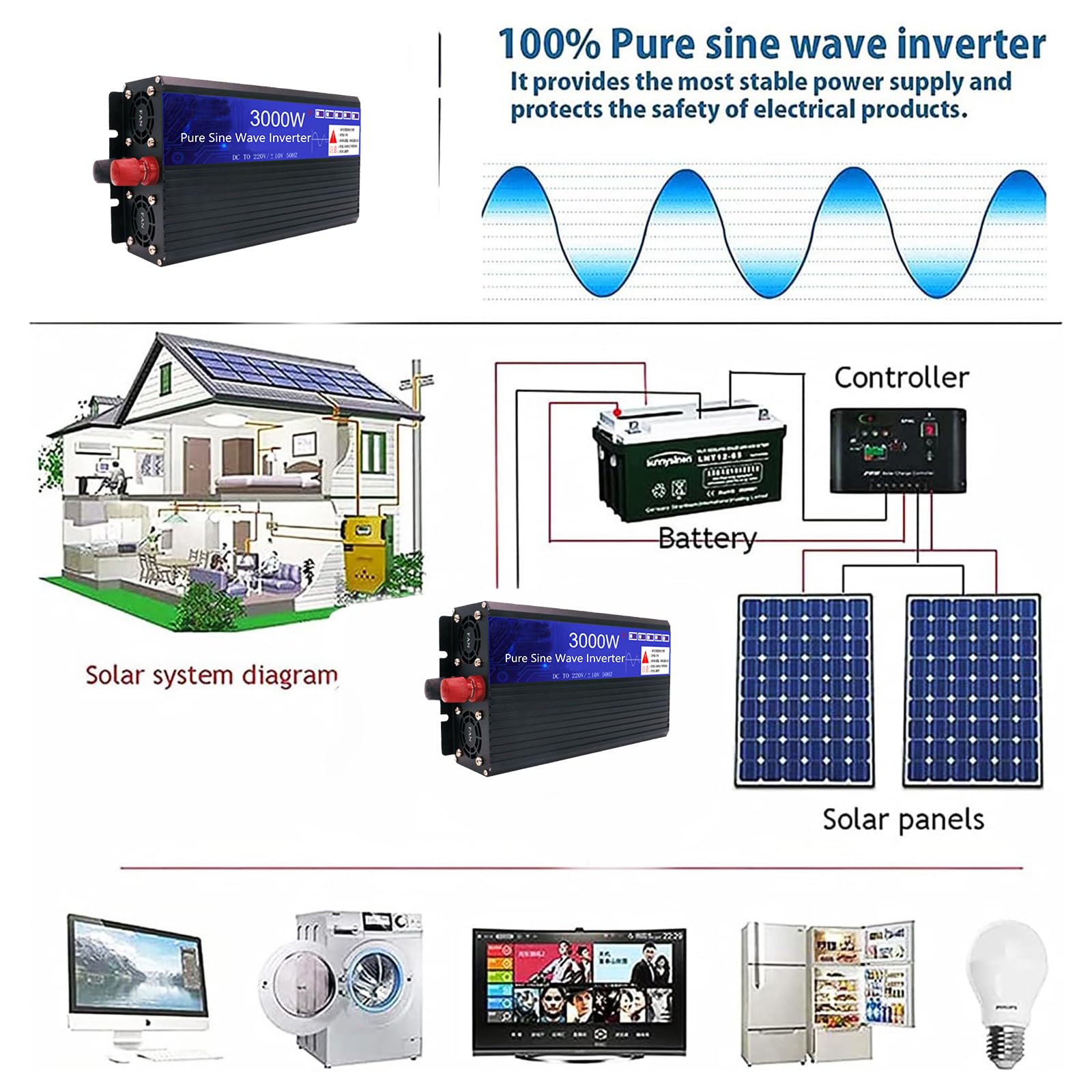 2000Watt Czysta Fala Sinusoidalna Inwerter Faz Rozdzielonych Konwerter Zasilania 72V DC do 110V/230V AC Inwerter Samochodowy Szczyt 4000W Do Sprzętów Domowych, Kamperów RV,60V to 110V
