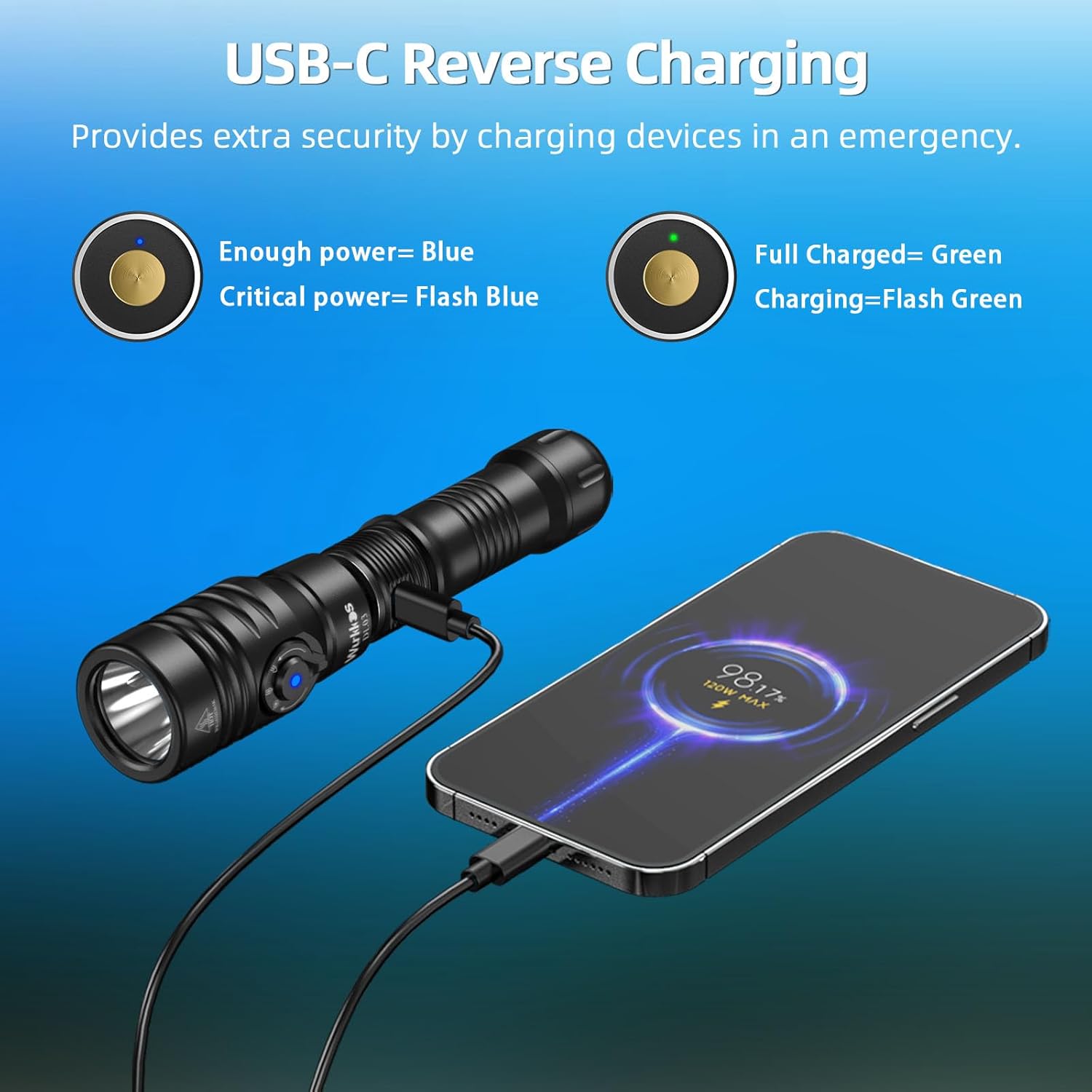 Wurkkos DL03 and DL02 Dive Light