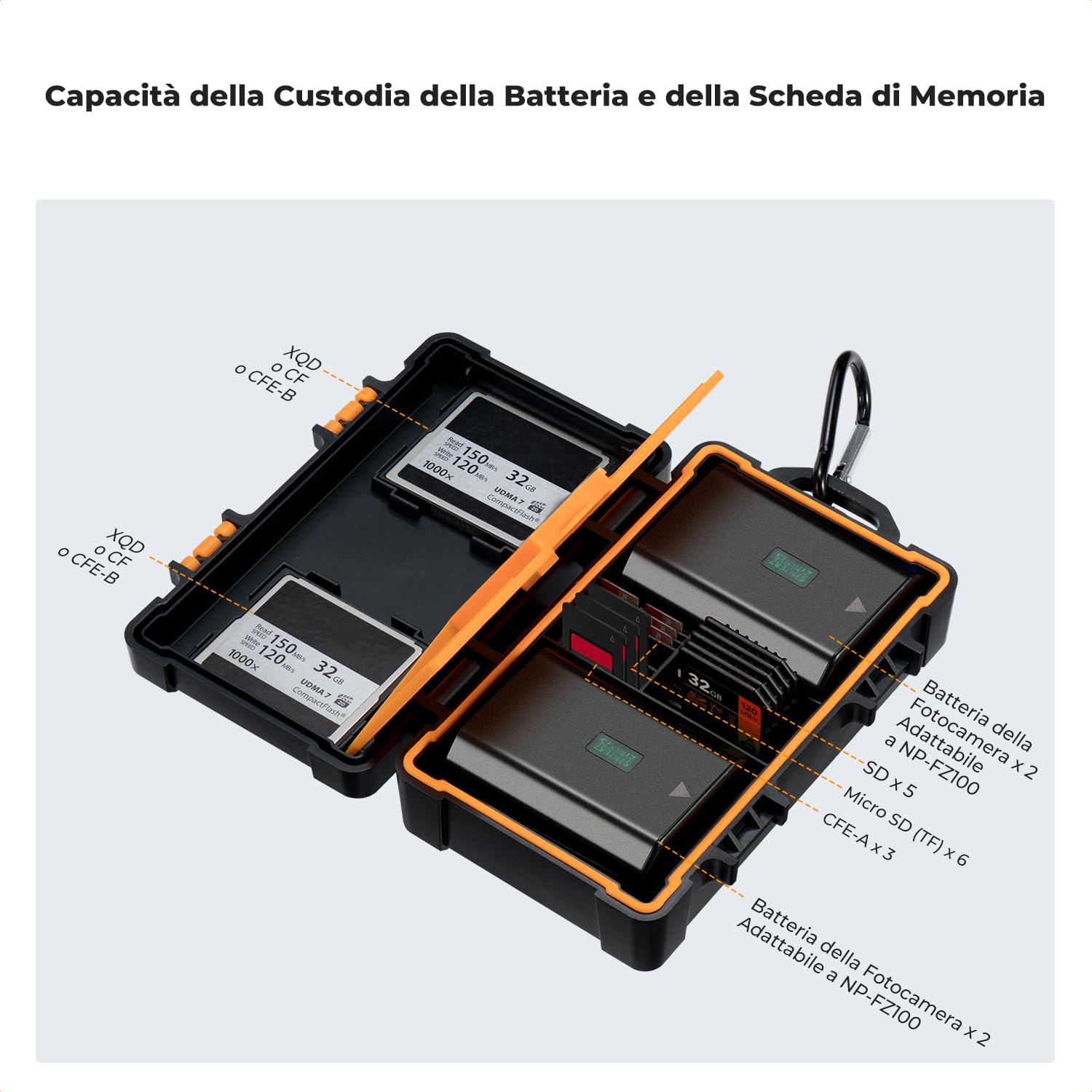 K&F CONCEPT Custodia per Batteria e Scheda di Memoria, Custodia per Scheda di Memoria per Fotocamera Batteria SD TF XQD CF CFE-A CFE-B Impermeabile Antiurto