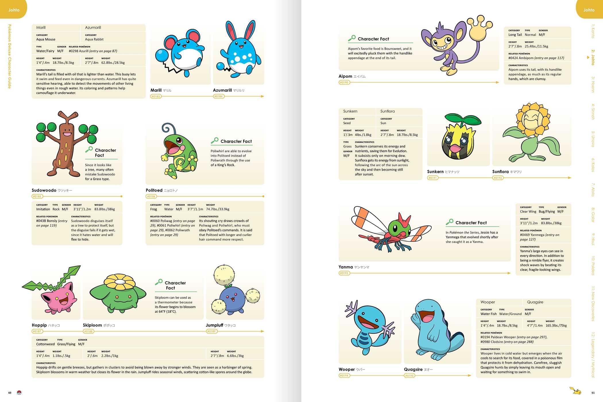 Pokémon Deluxe Character Guide