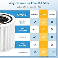 Vista 4 de Paquete de 2 filtros de repuesto Core 300, color blanco