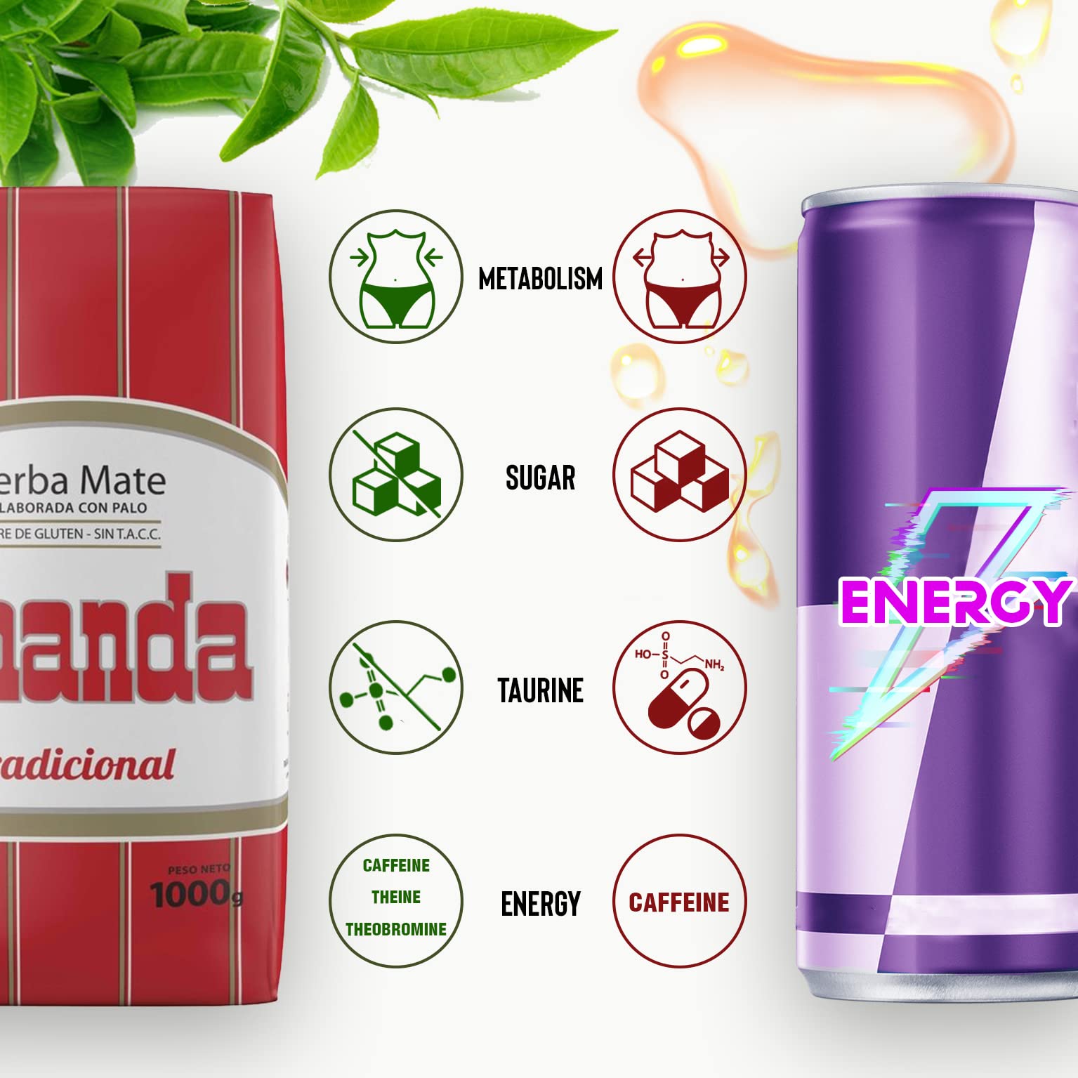Amanda Yerba Mate Herbata Tradycyjny 3 kg + Próbka (40g) |Bogaty w Witaminy i Przeciwutleniacze | Przyspieszony Metabolizm | Argentyna