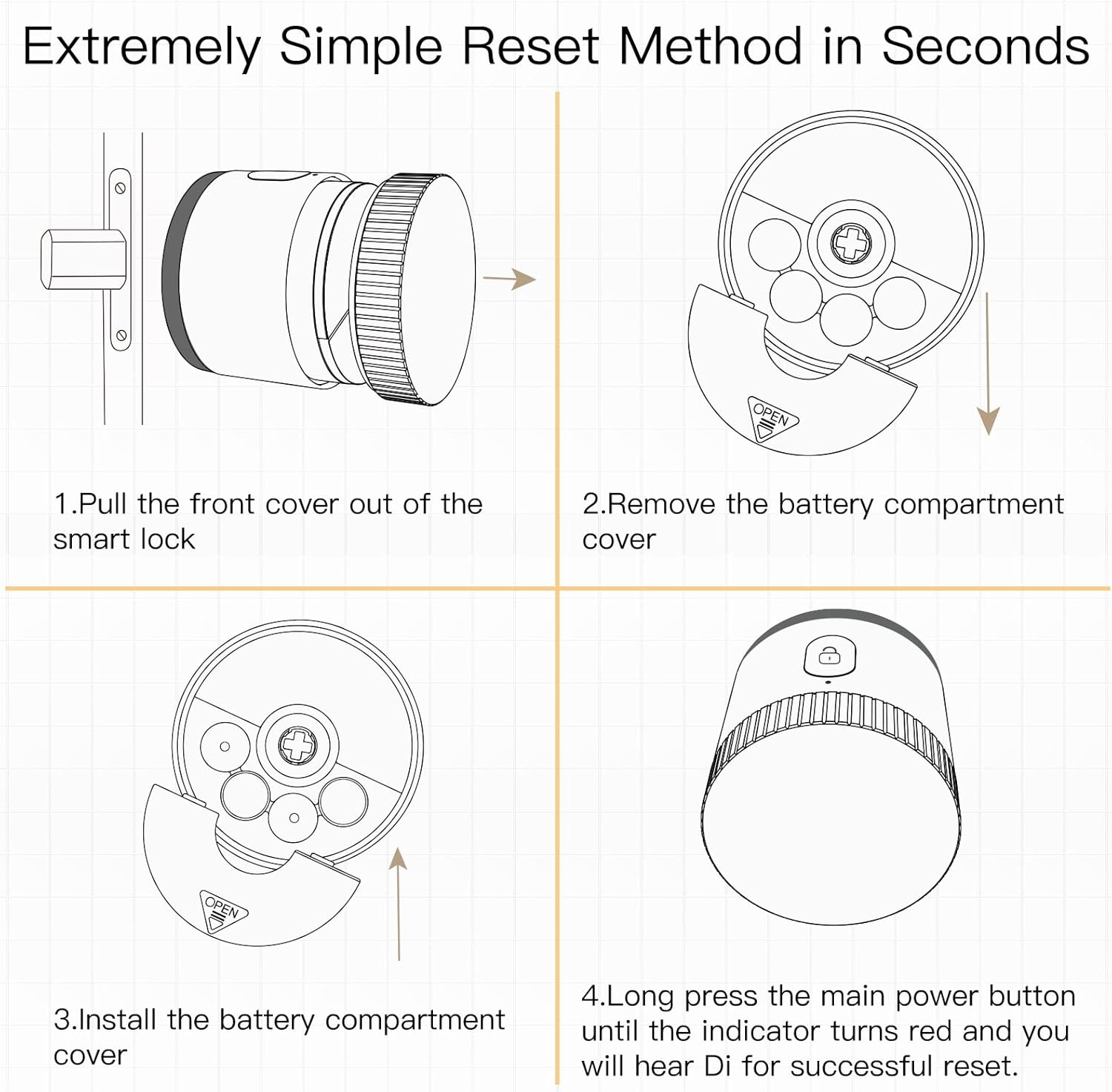 Four-step diagram showing how to reset the MOES Smart Lock by removing the front cover, battery compartment cover, installing the cover, and long-pressing the power button.