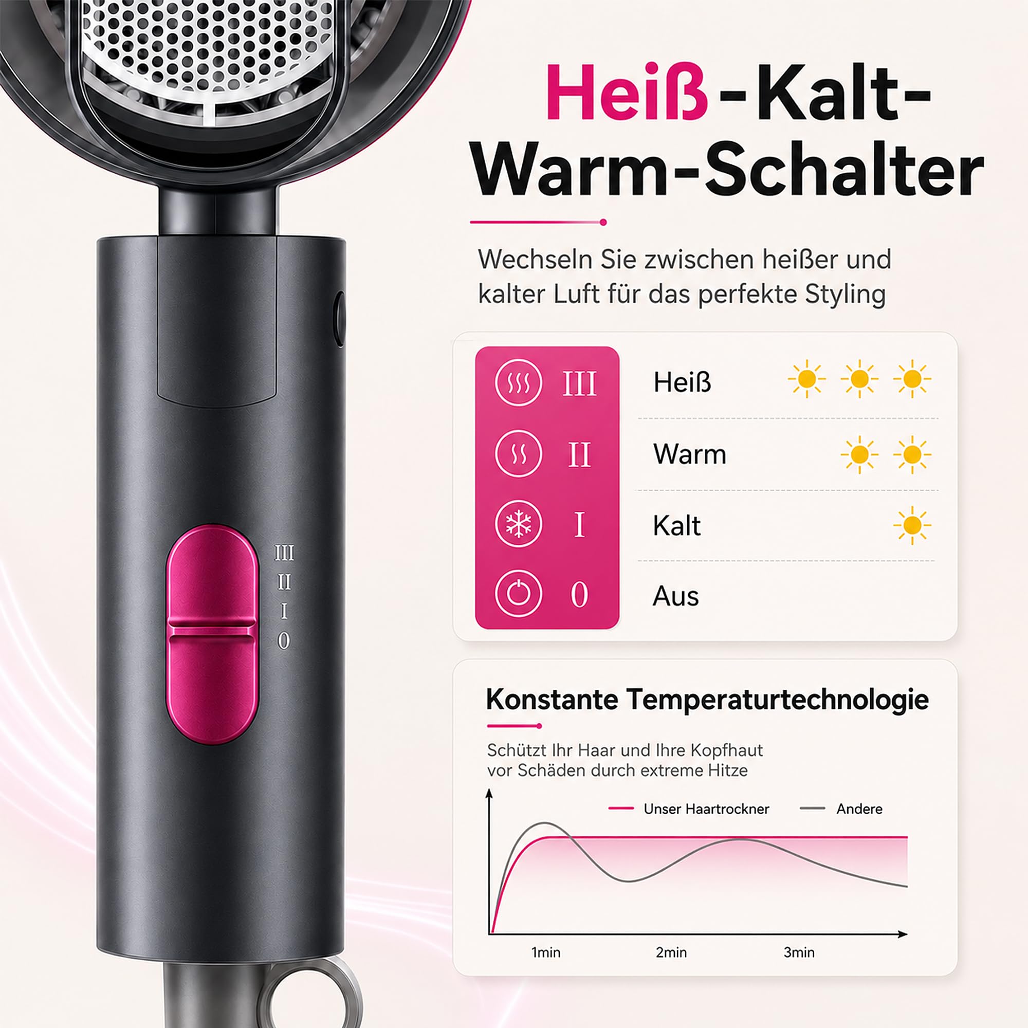 AIUNAOM Föhn Reisefön Klappbar,2000W Schnelltrocknender Haartrockner, Professionelle Reisefön mit Heiß- und Kalttasten,Klappbar Haartrockner für Zuhause und Salon