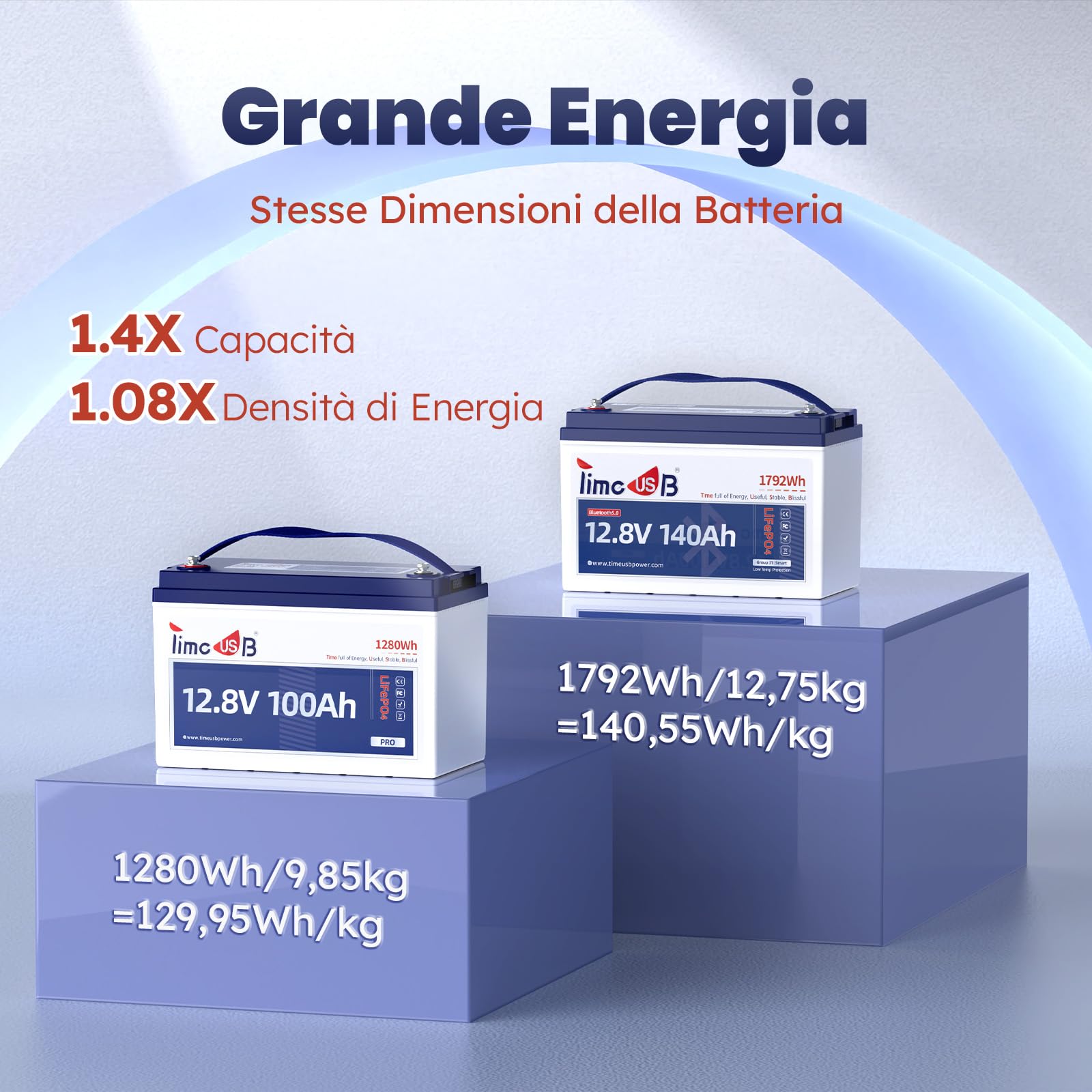 Timeusb Bluetooth 12V 140Ah Batteria LiFePO4,150A BMS,Batteria Litio con Protezione Contro le Basse Temperature,Potenza 1920W,1792Wh di Energia per Camper,Barca,Trolling Motor,Solare e Off-Grid