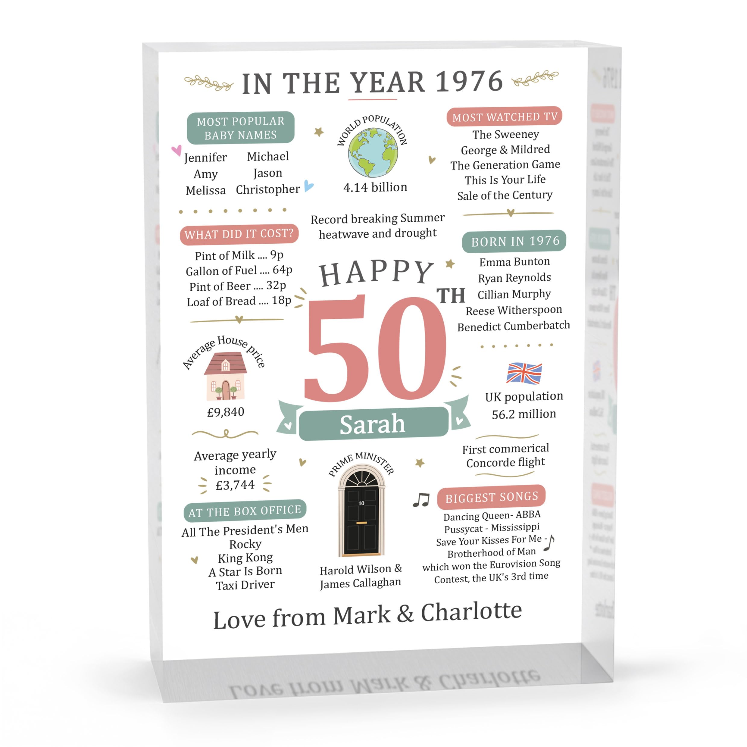 Beecreative 50th Birthday Gifts For Women, Personalised Fifty Present