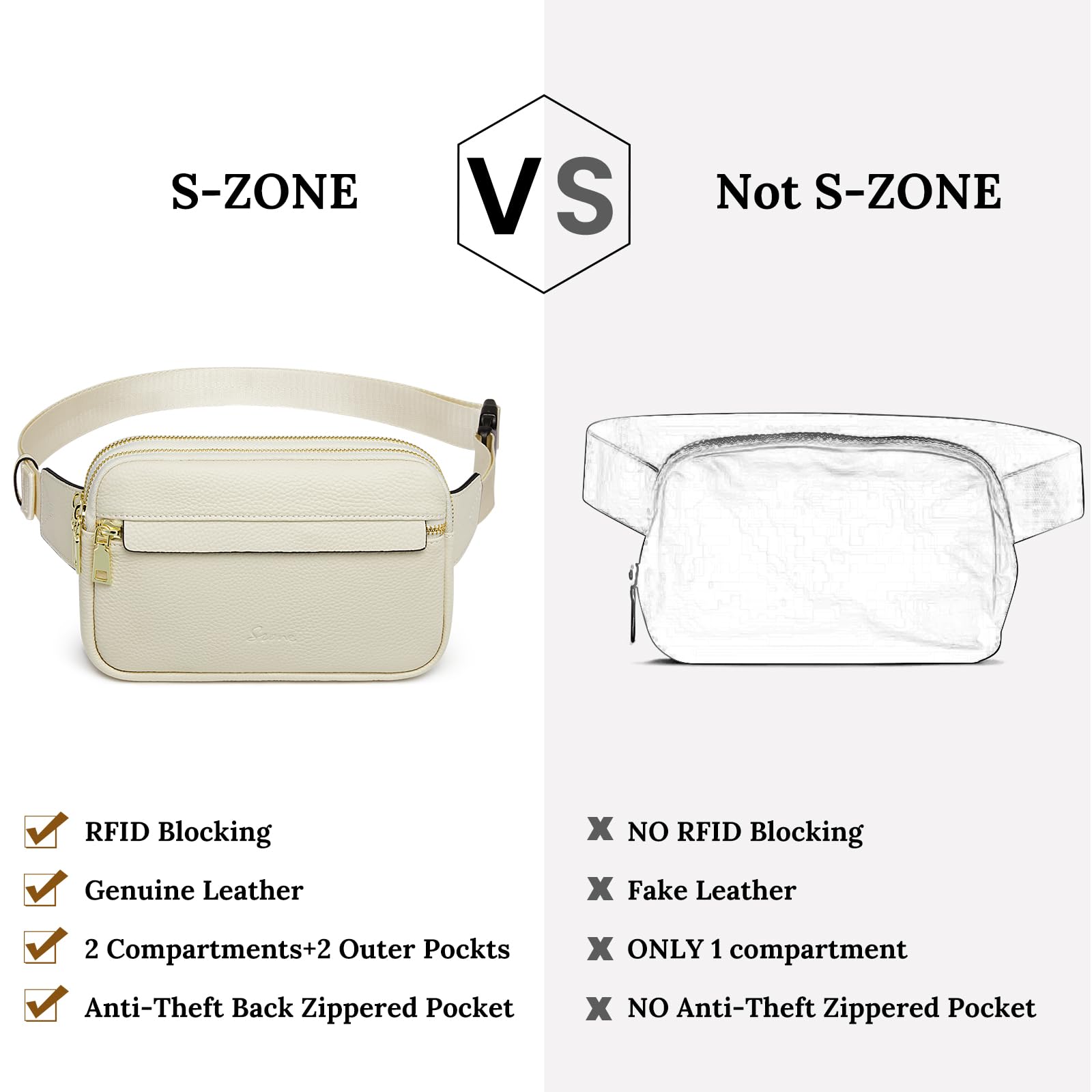 S-ZONE Fanny Packs for Women Genuine Leather RFID Blocking Crossbody Bags Purses Sling Waist Chest Bag Gifts Travel Running Adjustable Strap Men: Off White